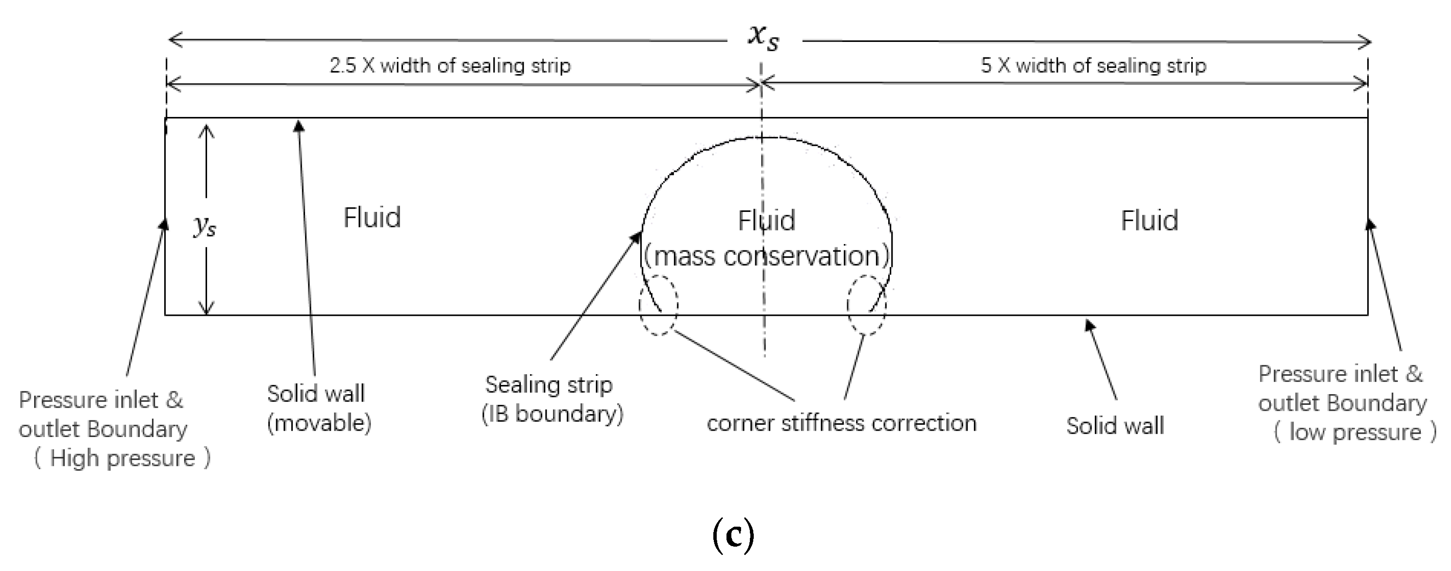 Energies 14 08110 g003b 550