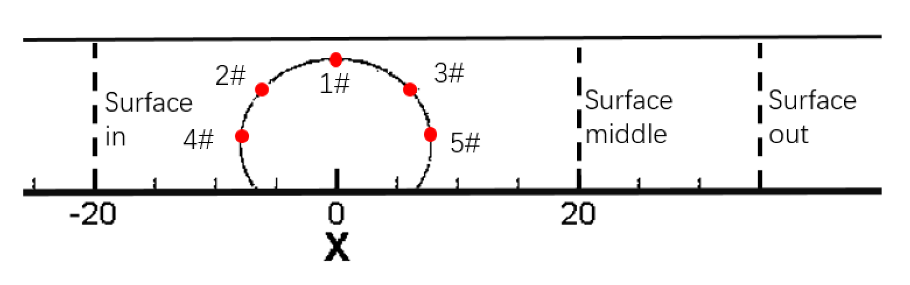 Energies 14 08110 g007 550