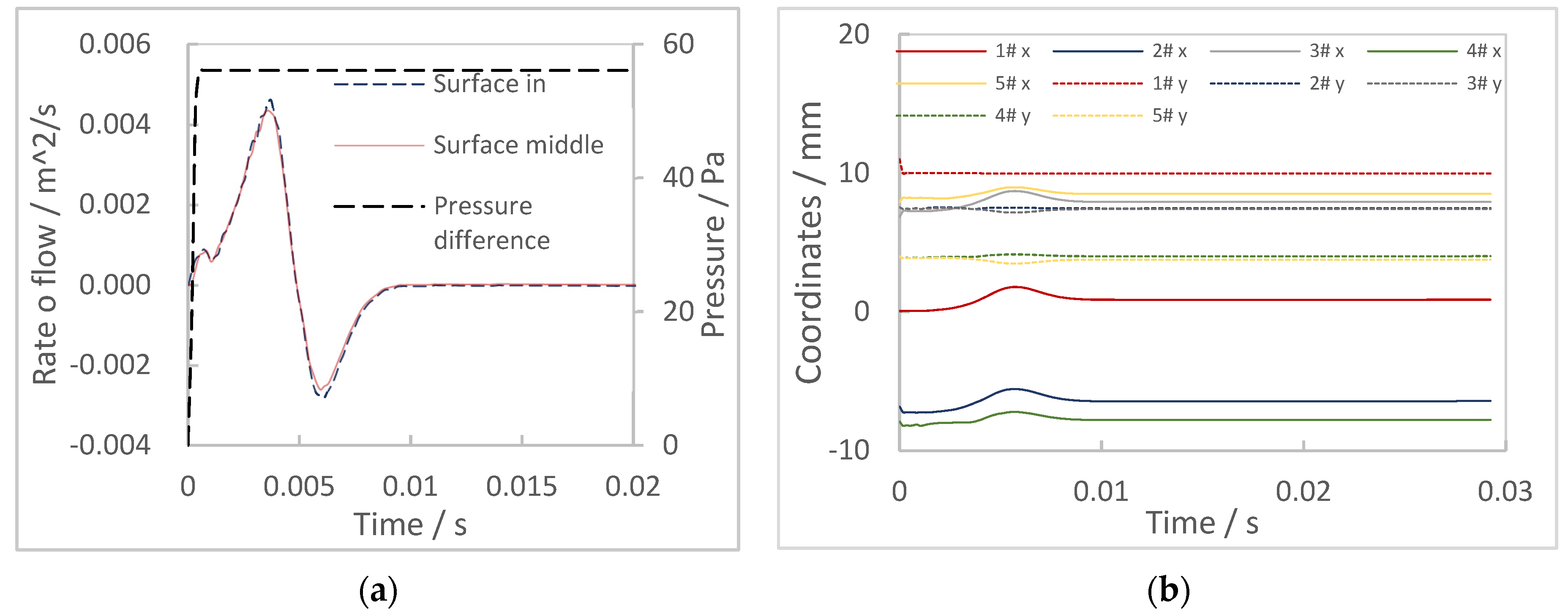 Energies 14 08110 g008 550