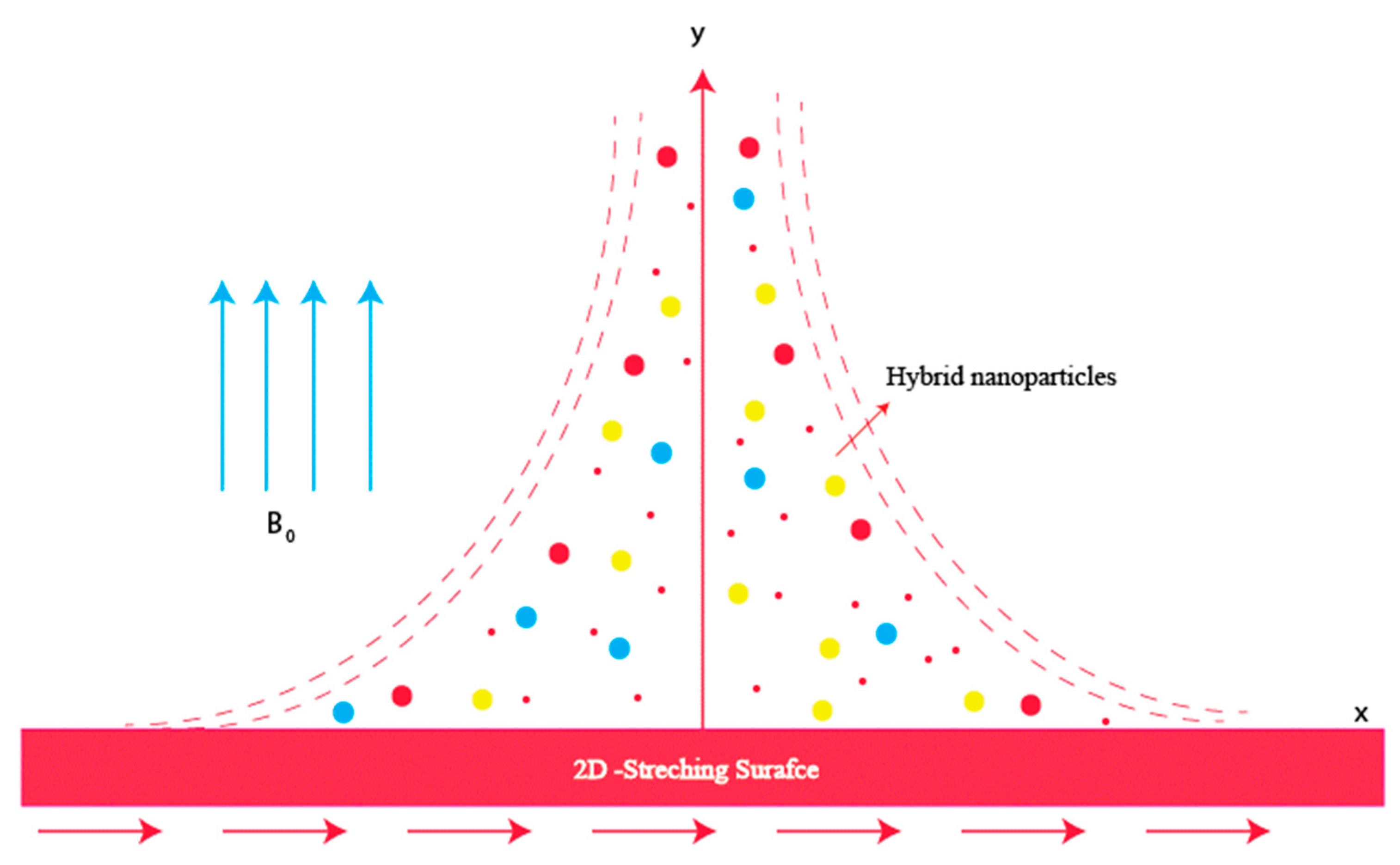 Energies 14 08115 g001 550