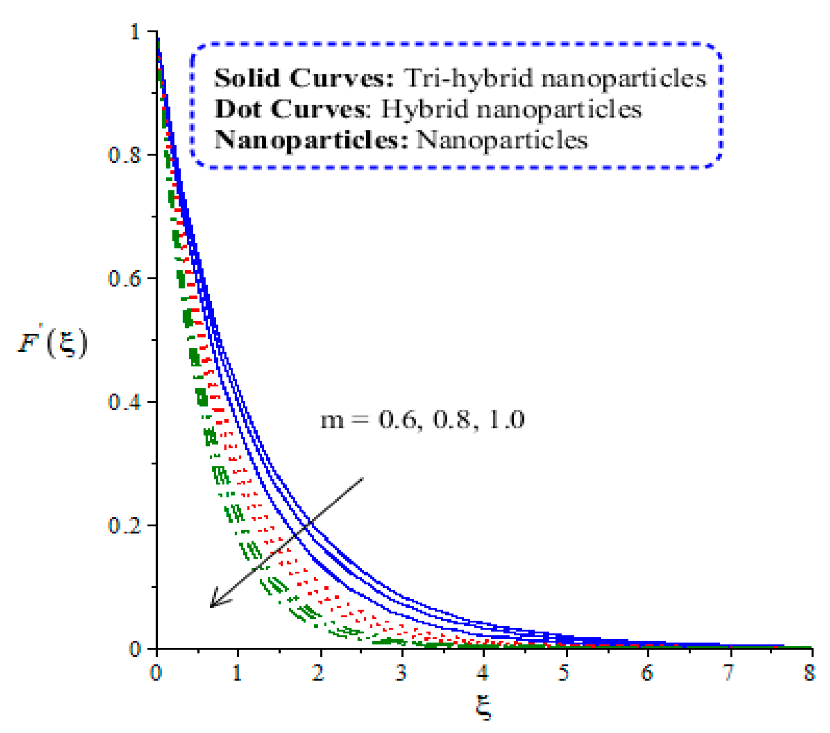 Energies 14 08115 g003 550