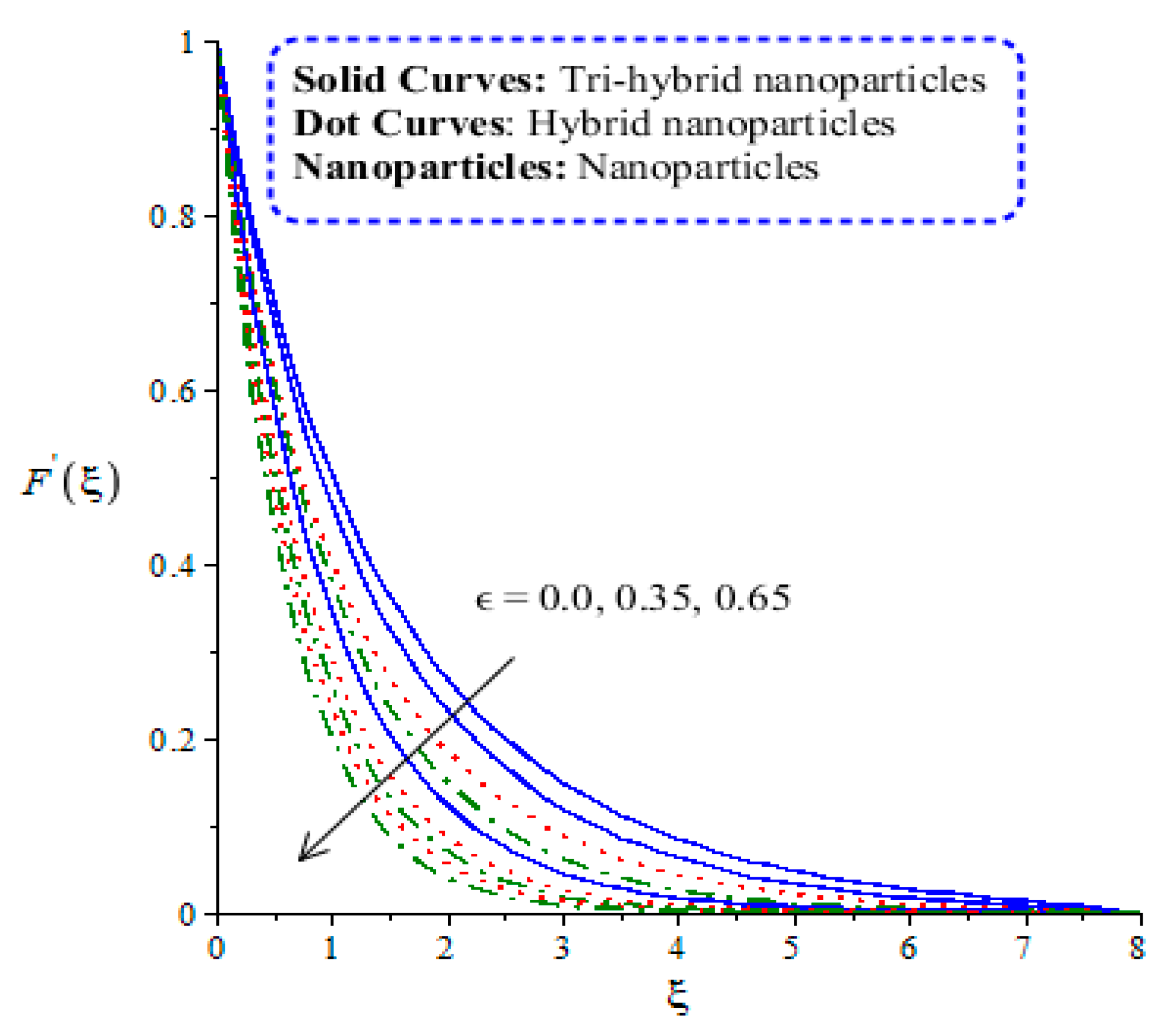 Energies 14 08115 g005 550