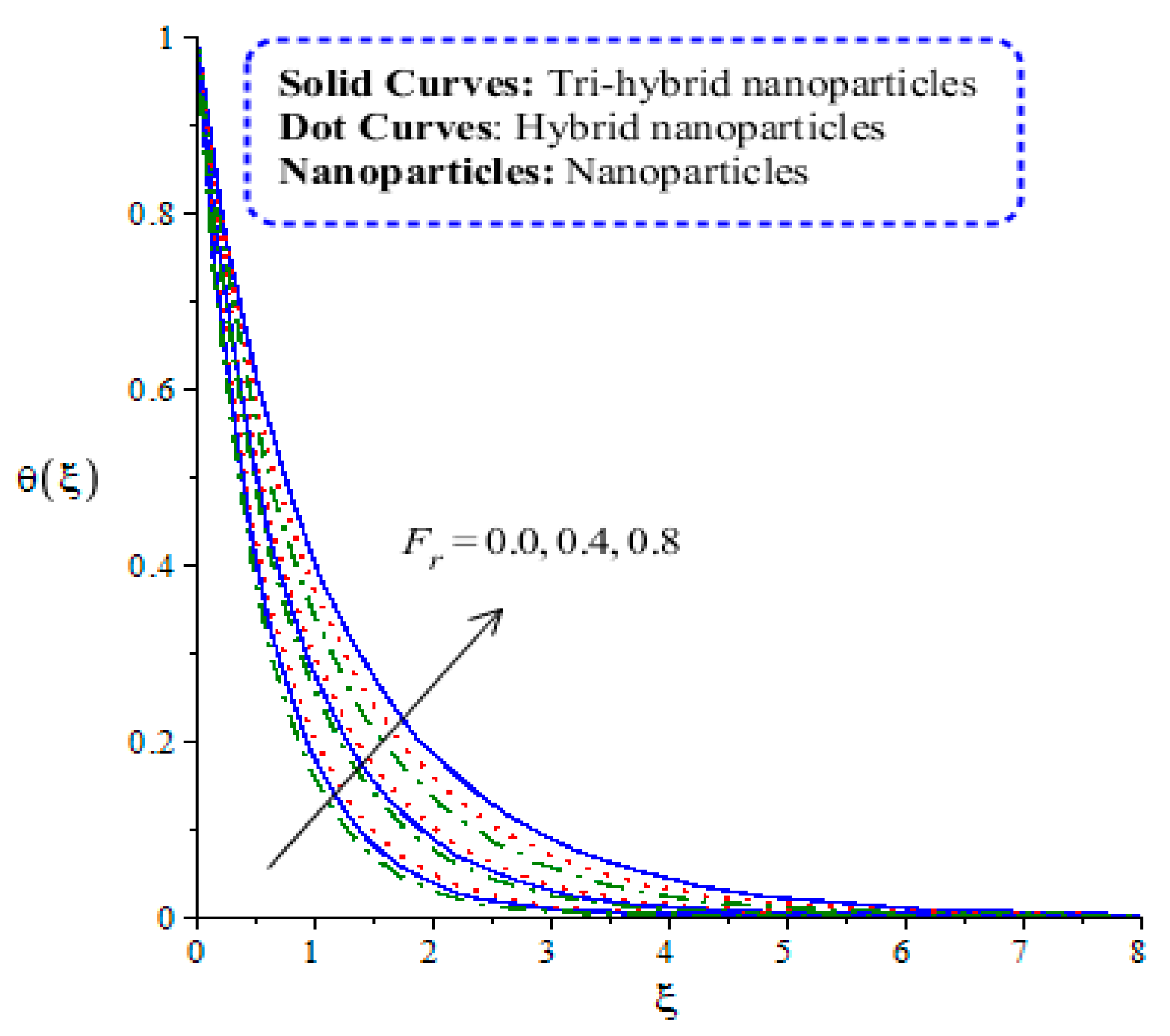 Energies 14 08115 g006 550