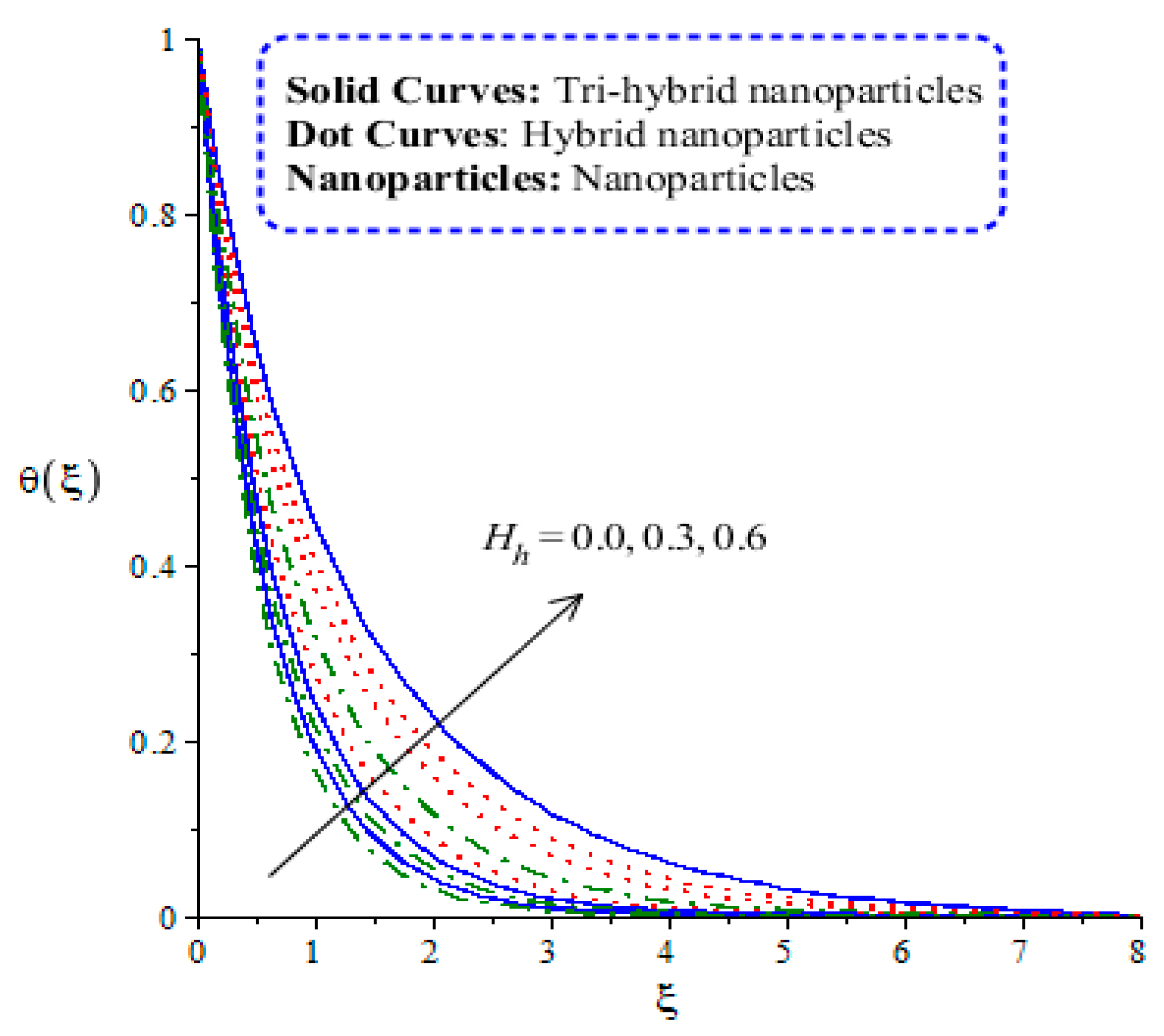 Energies 14 08115 g007 550