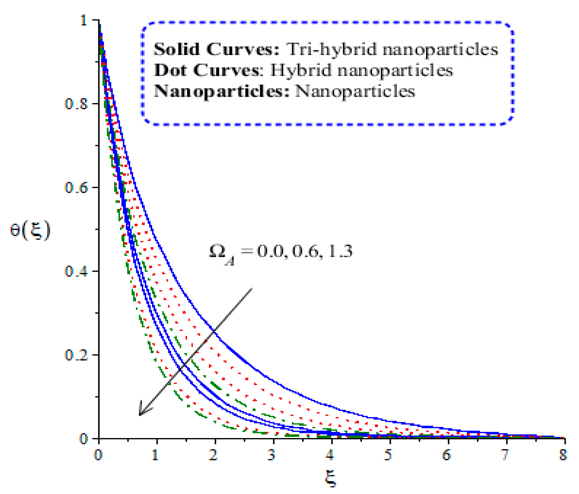 Energies 14 08115 g008 550