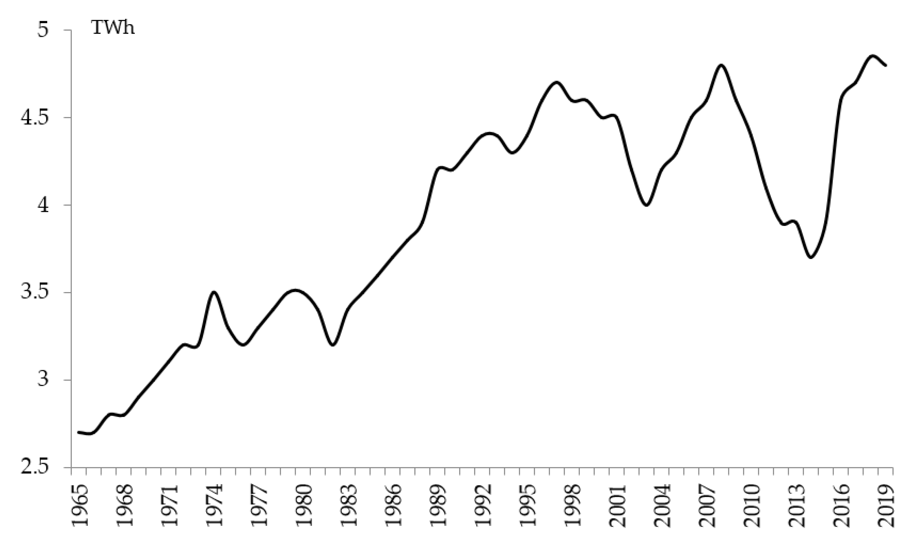 Energies 14 08120 g001