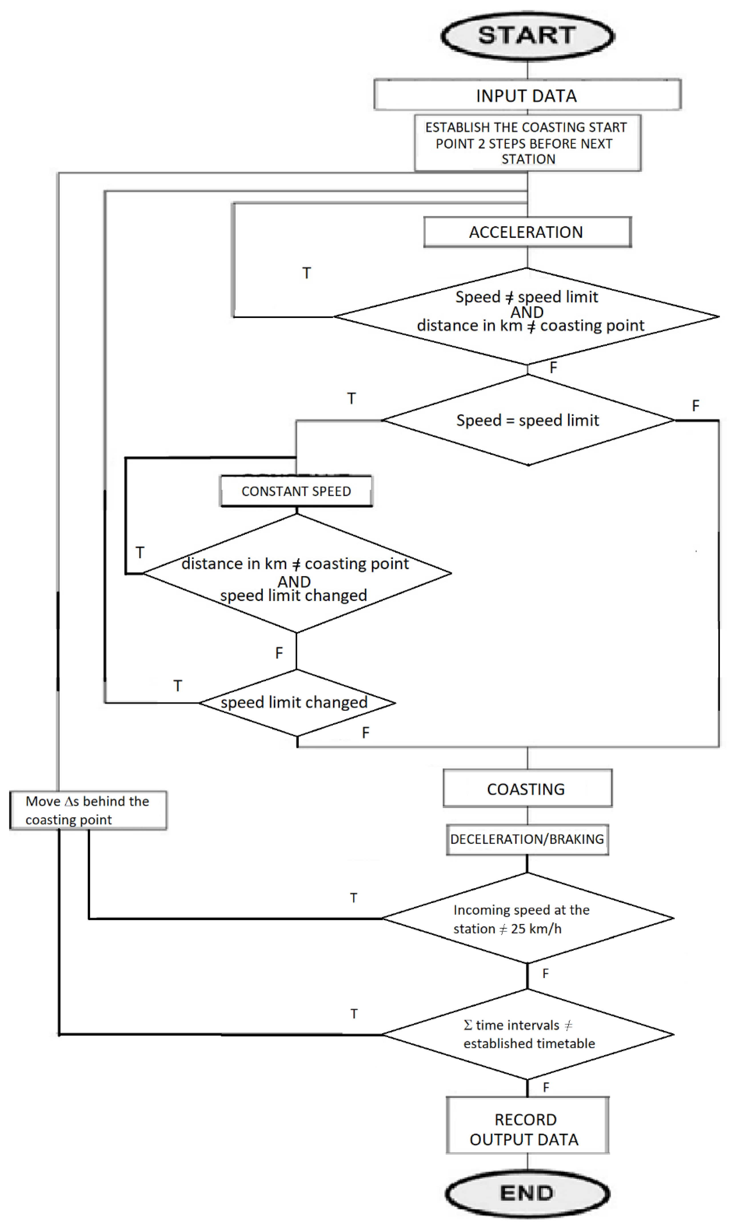Energies 14 08120 g005