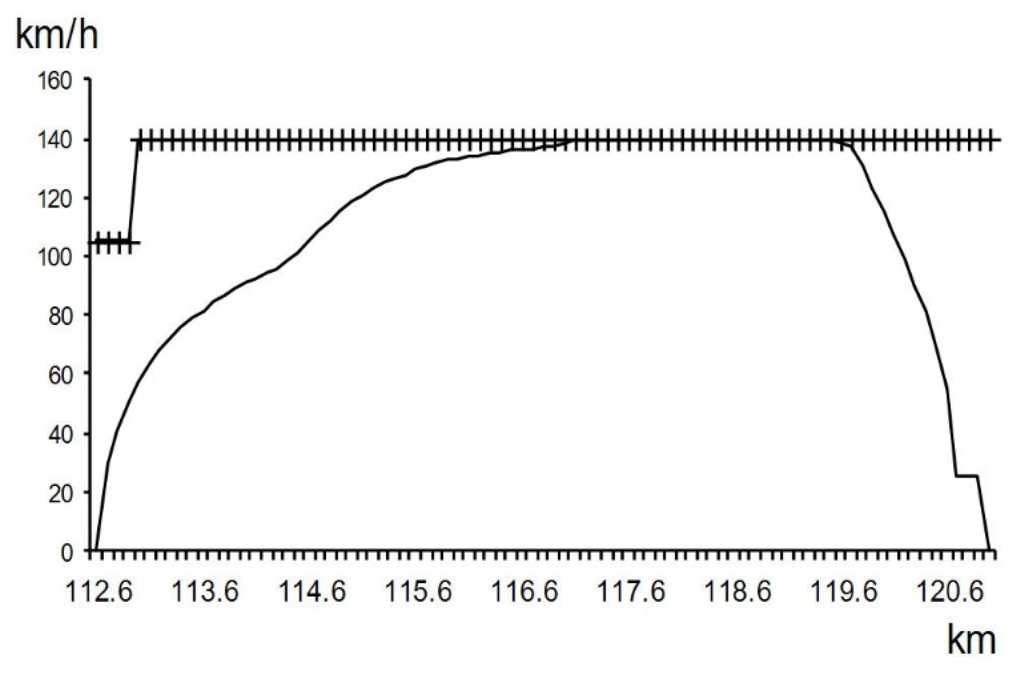 Energies 14 08120 g007