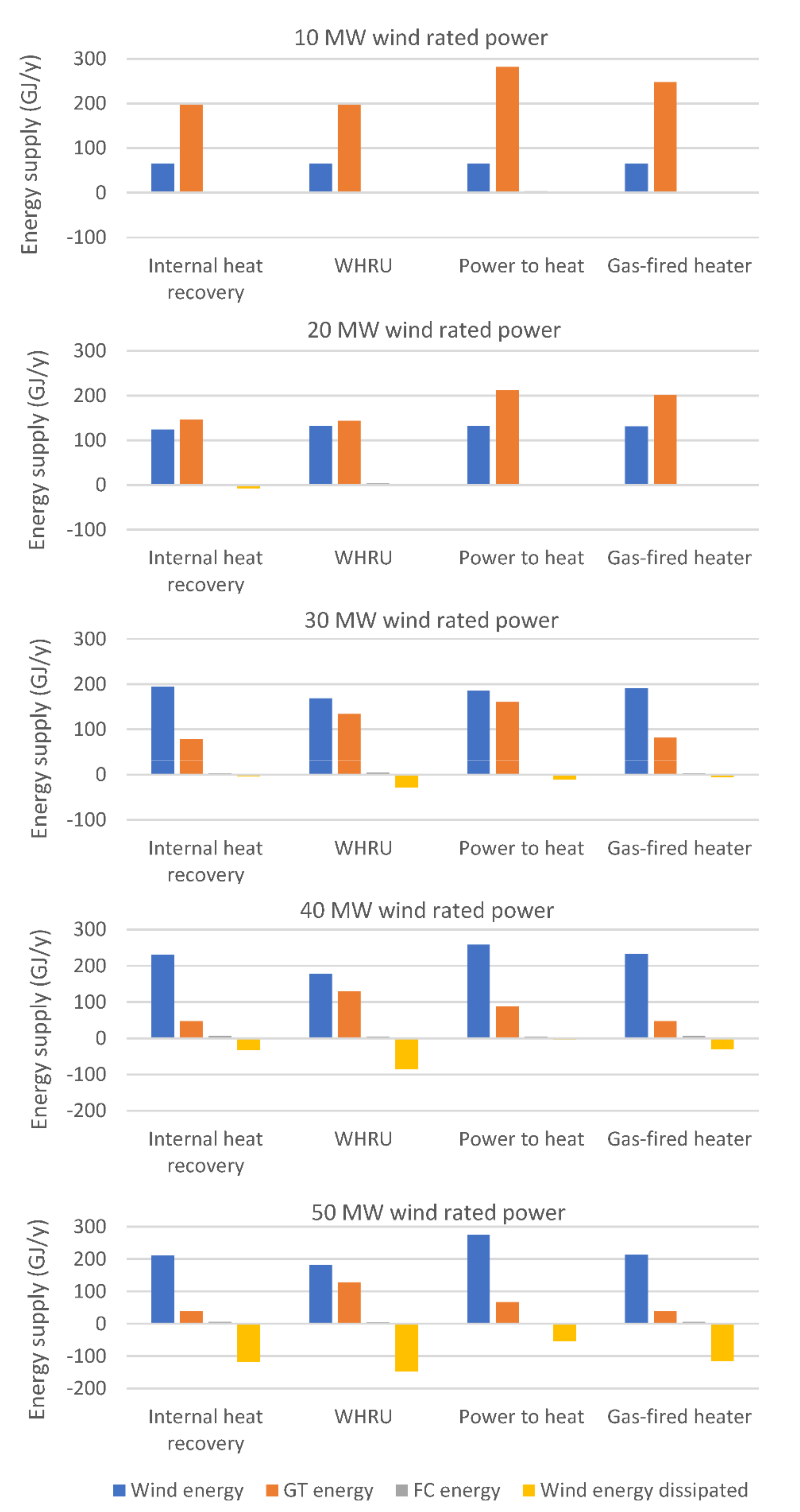 Energies 14 08123 g004 Energies 14 08123 g004