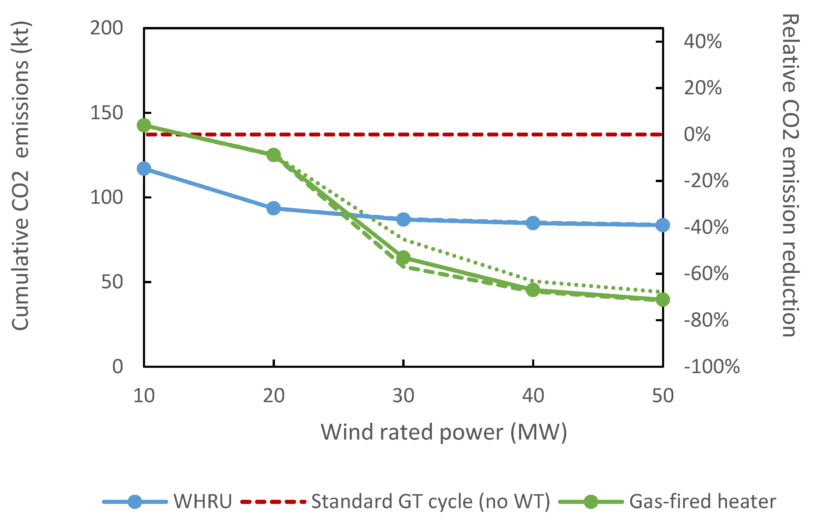 Energies 14 08123 g007 Energies 14 08123 g007