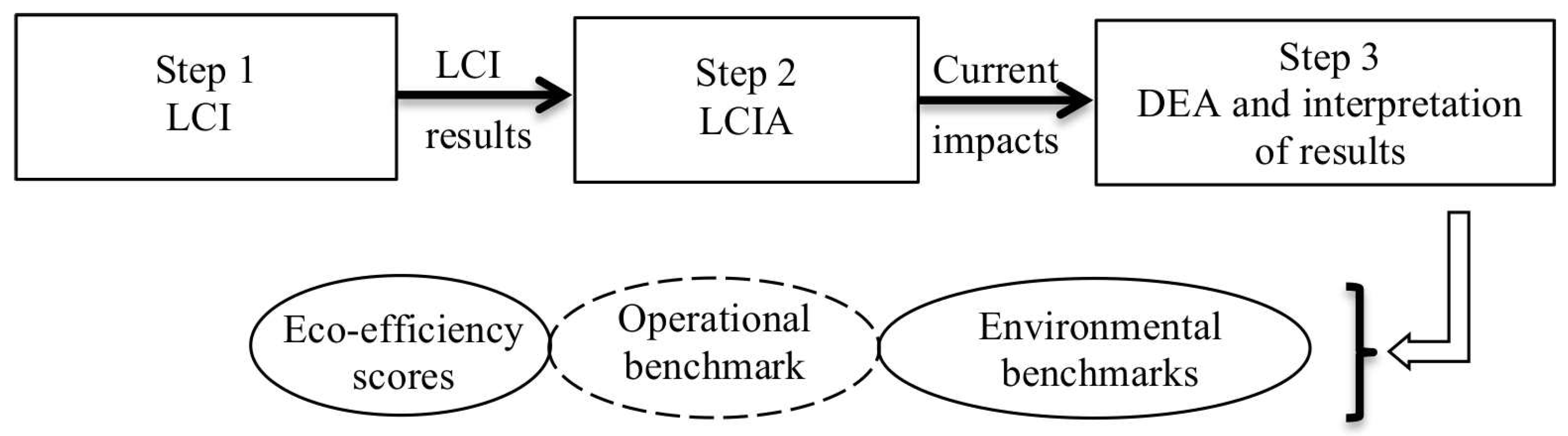 Energies 14 08125 g001 550