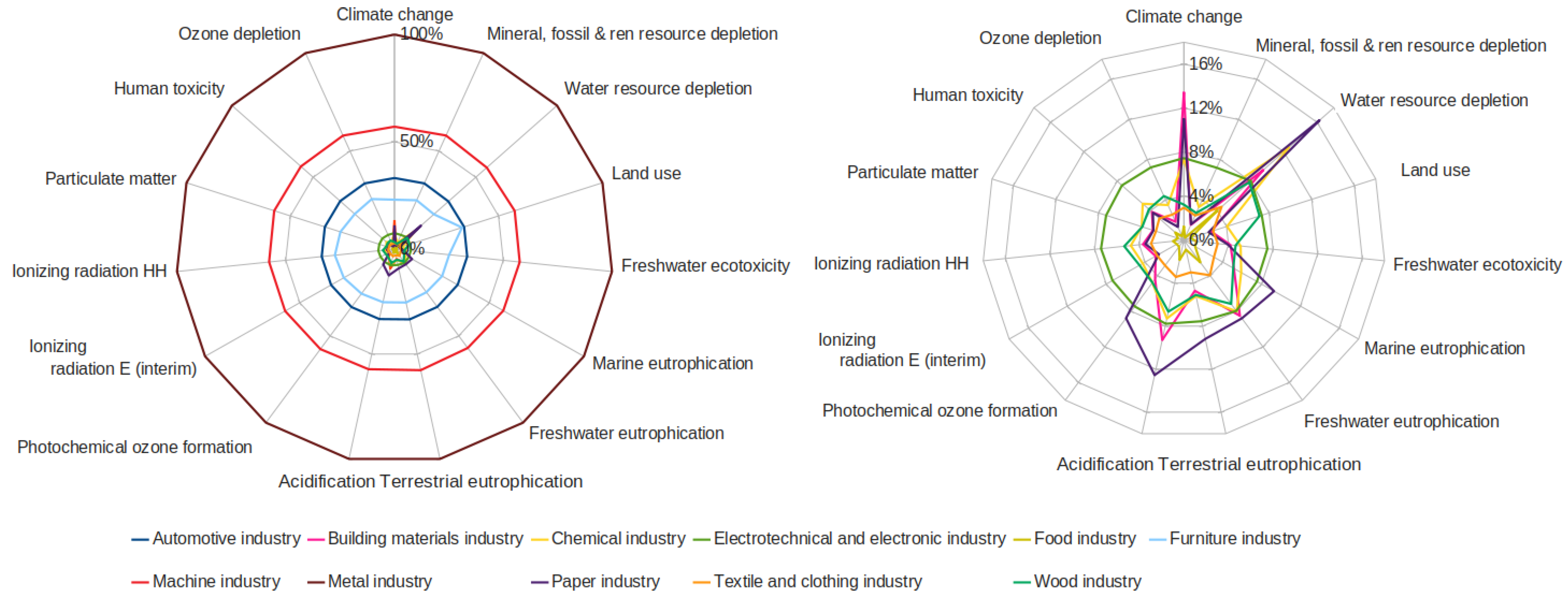 Energies 14 08125 g002