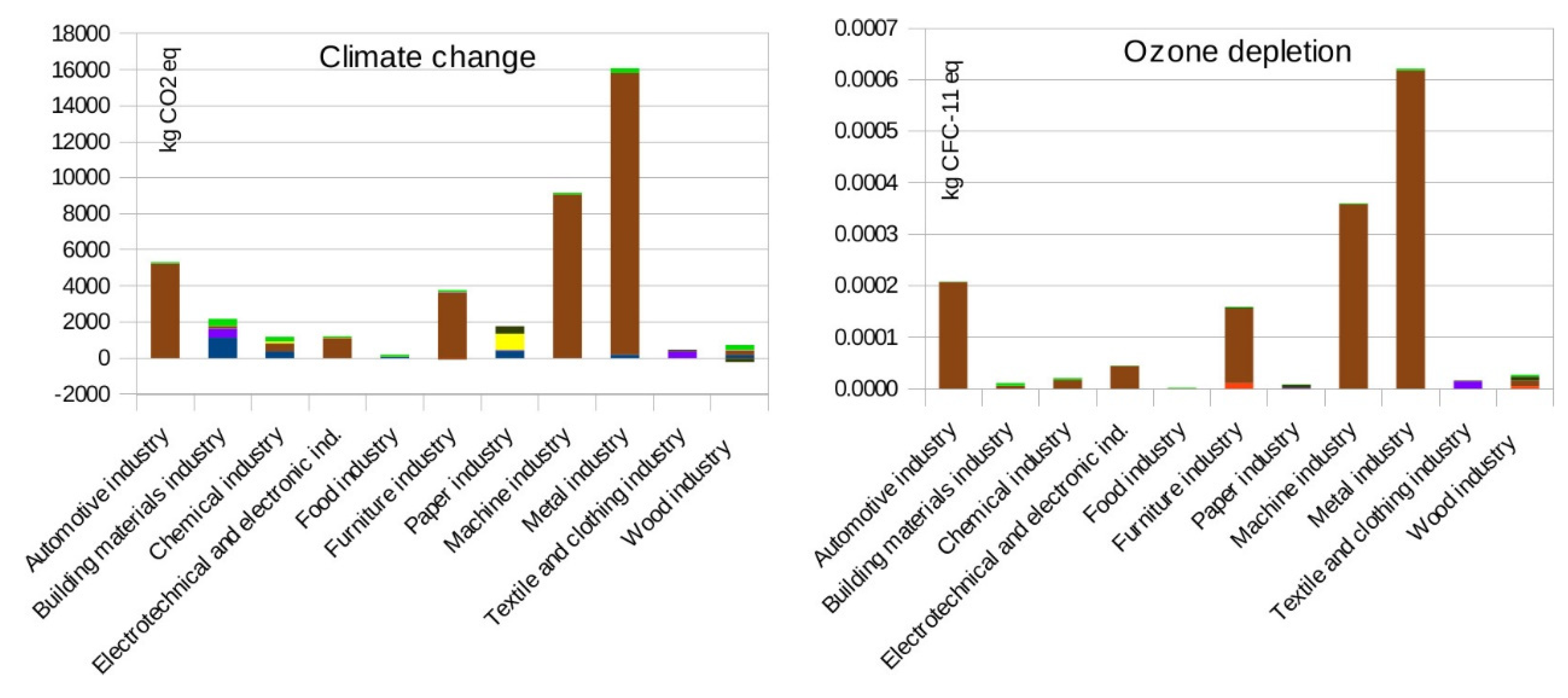 Energies 14 08125 g003a