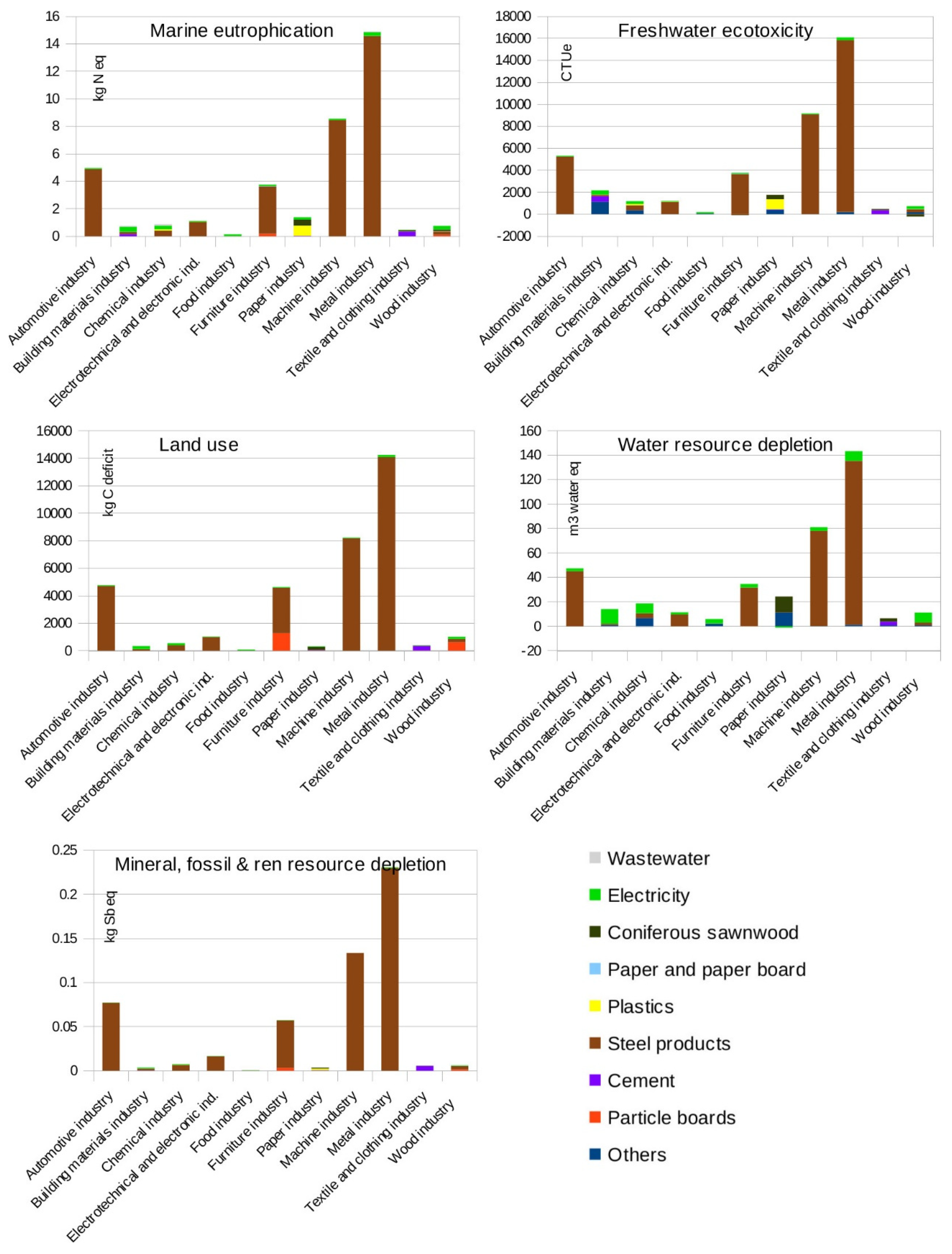 Energies 14 08125 g003c