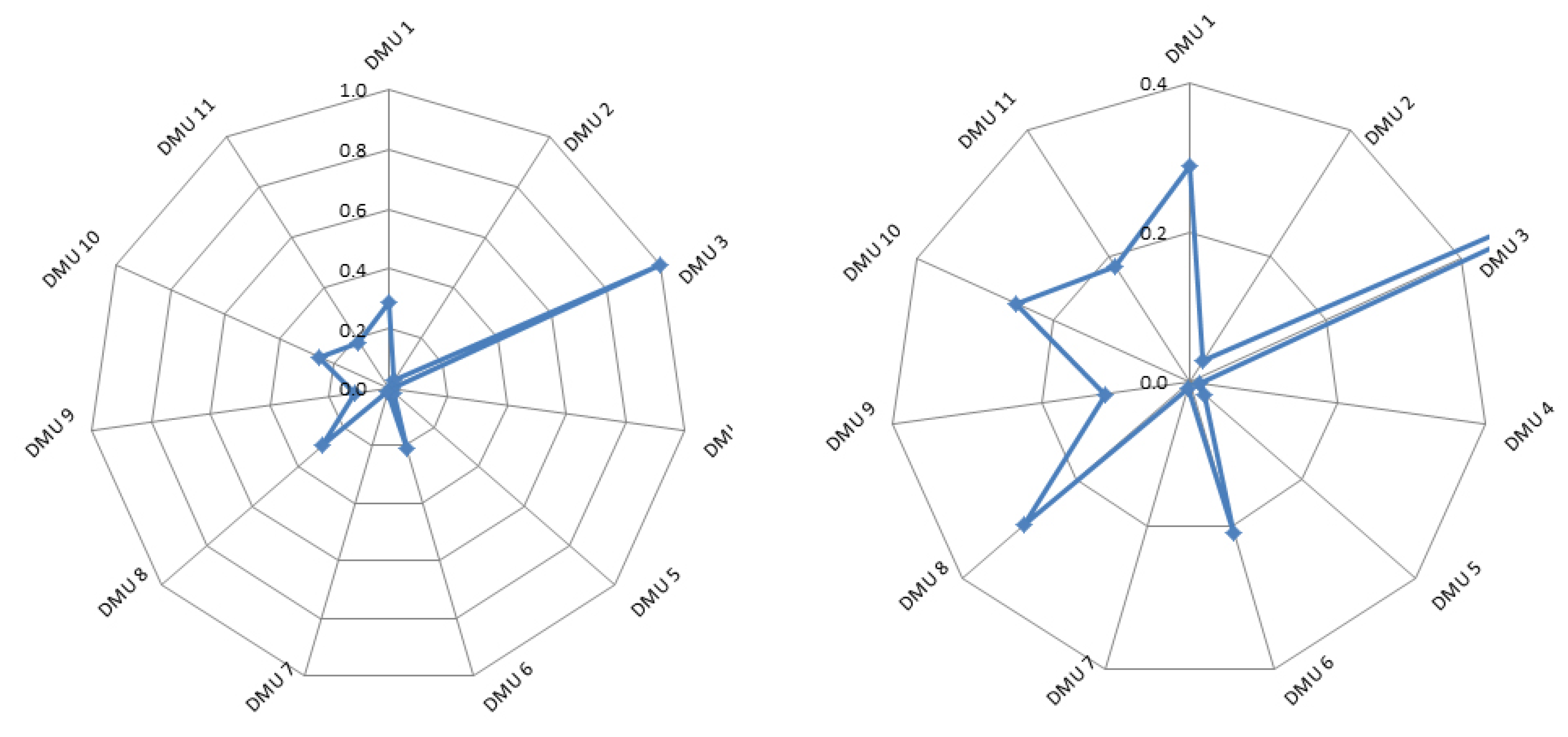 Energies 14 08125 g004