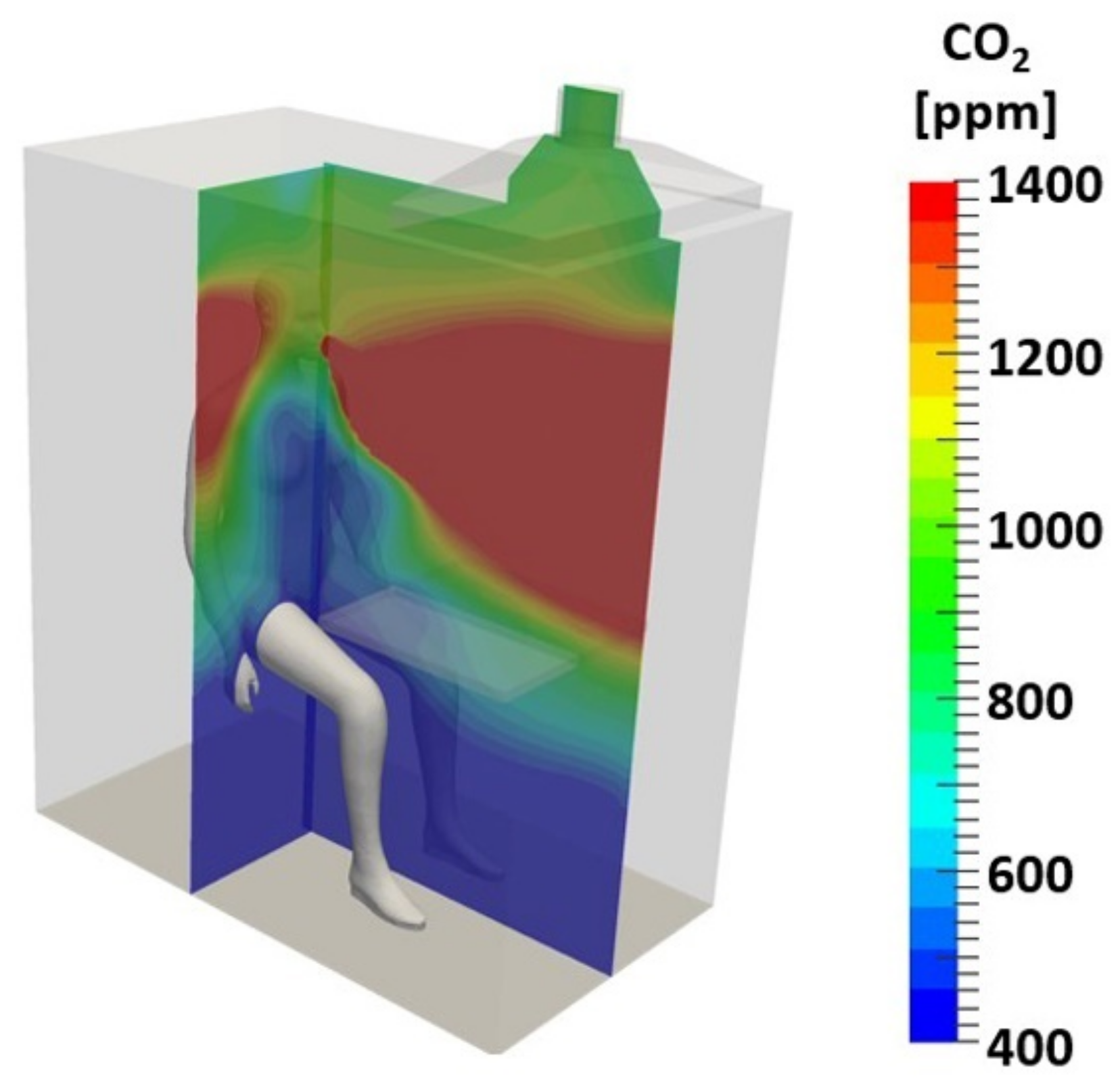 Energies 14 08127 g008 550