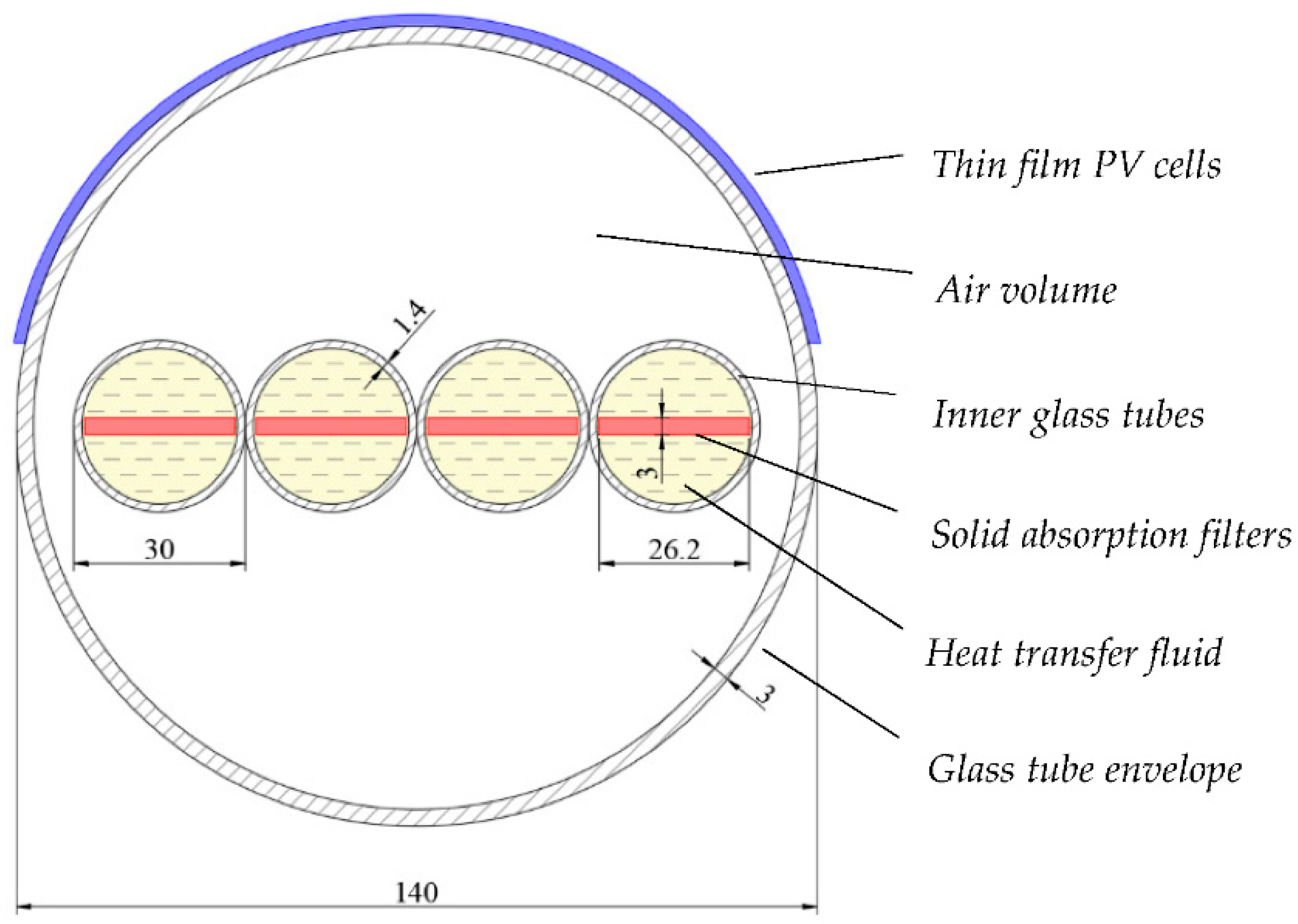 Energies 14 08128 g002 550
