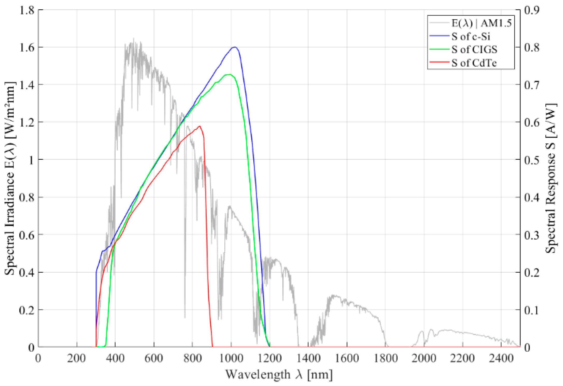 Energies 14 08128 g004 550
