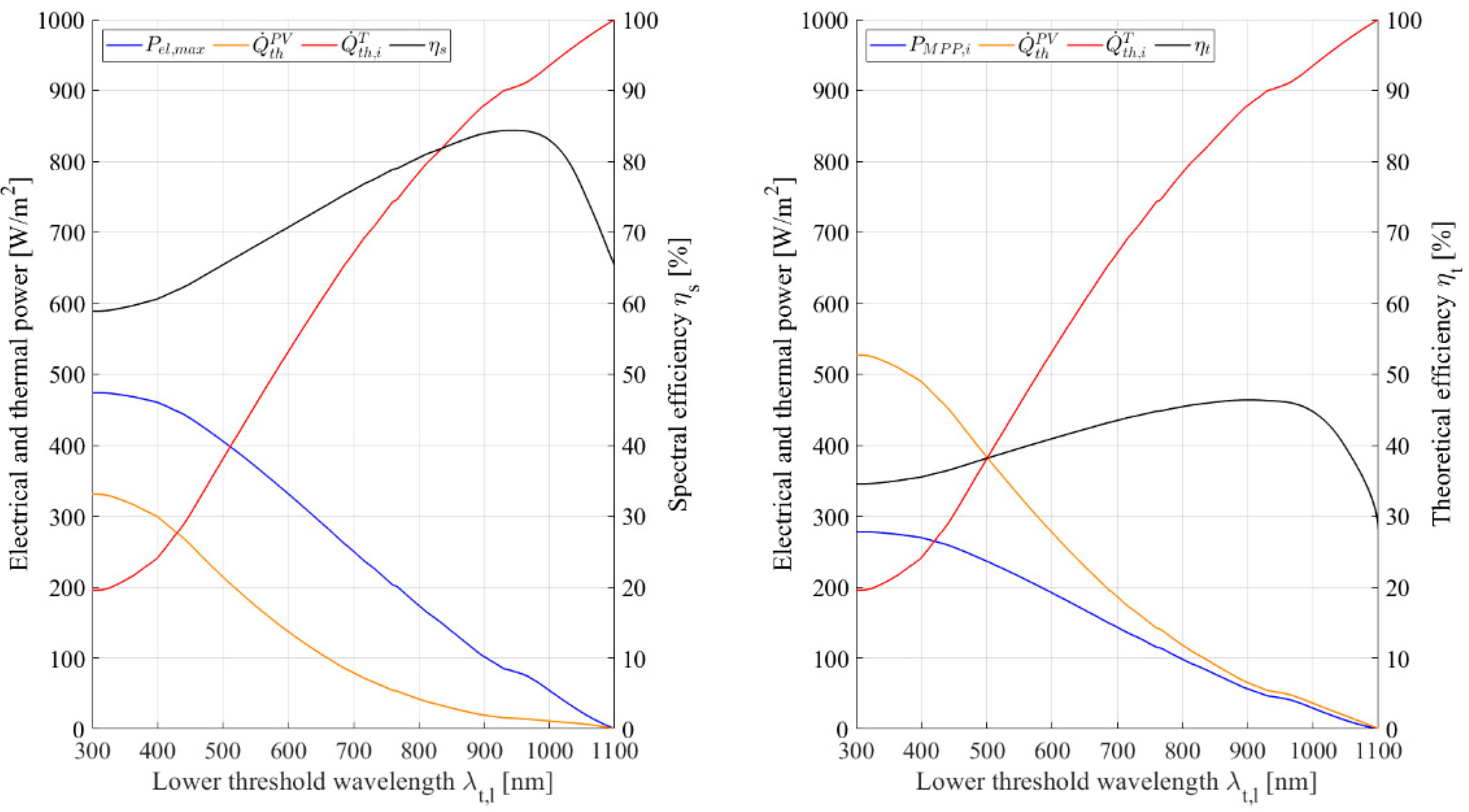 Energies 14 08128 g005 550