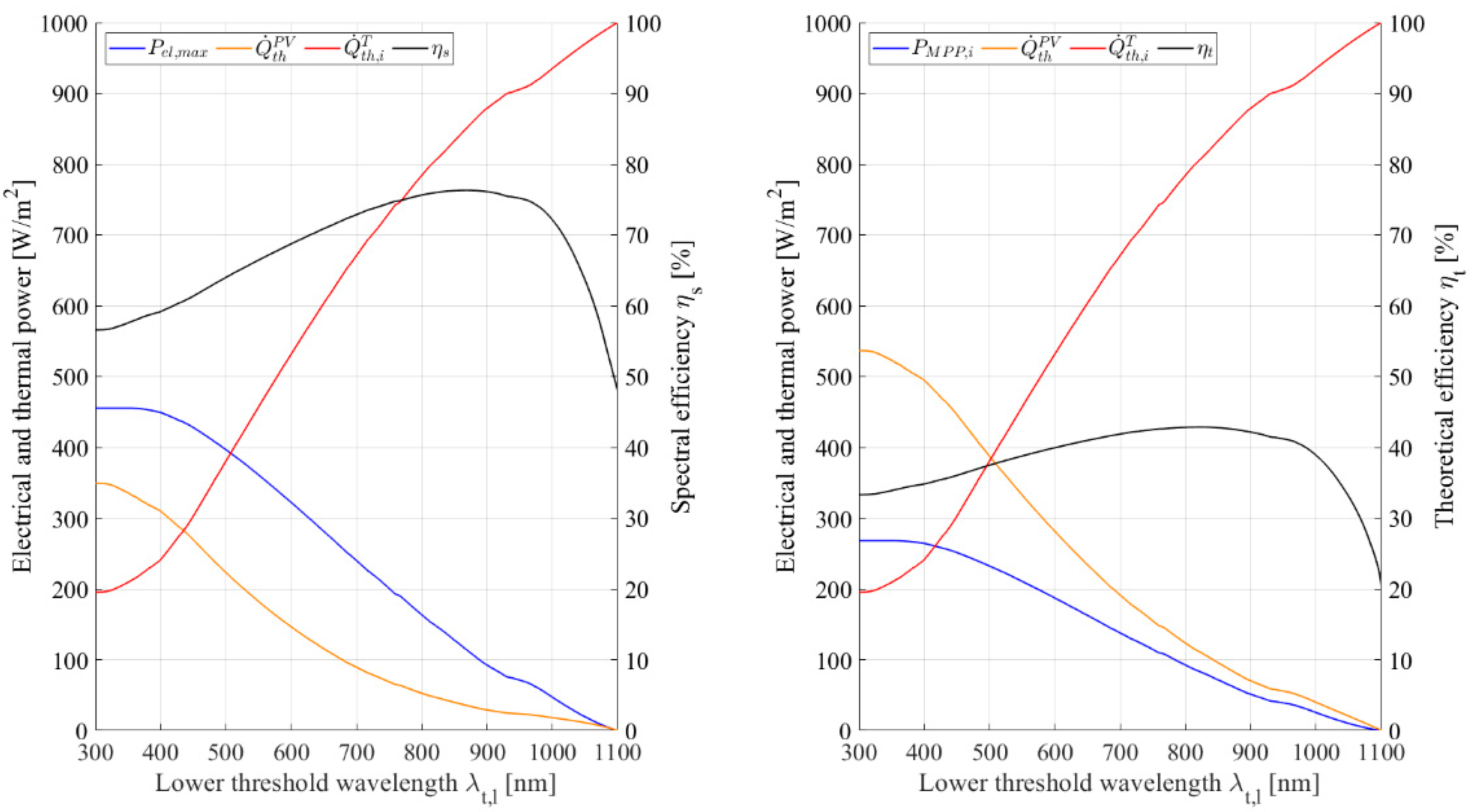 Energies 14 08128 g006 550
