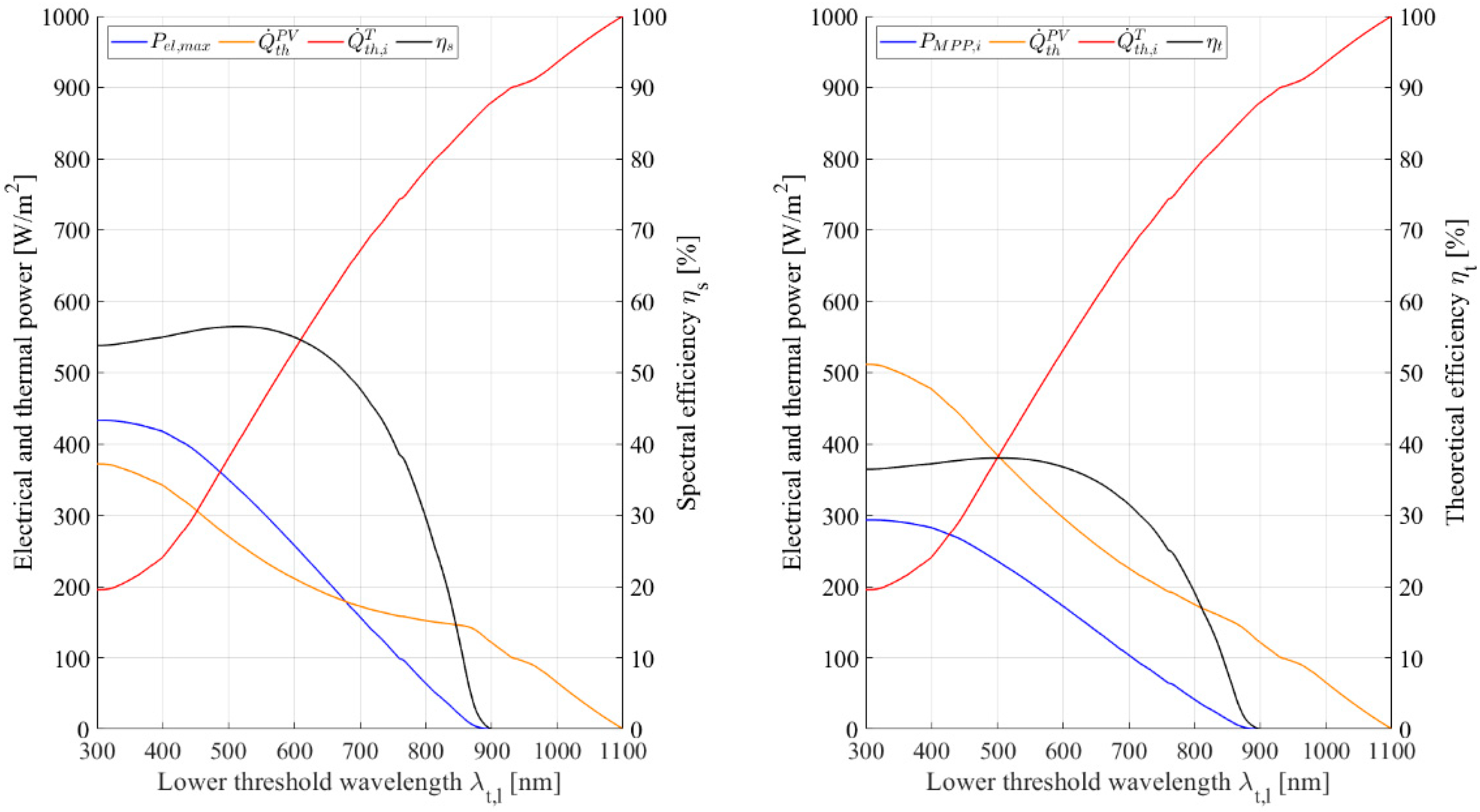 Energies 14 08128 g007 550