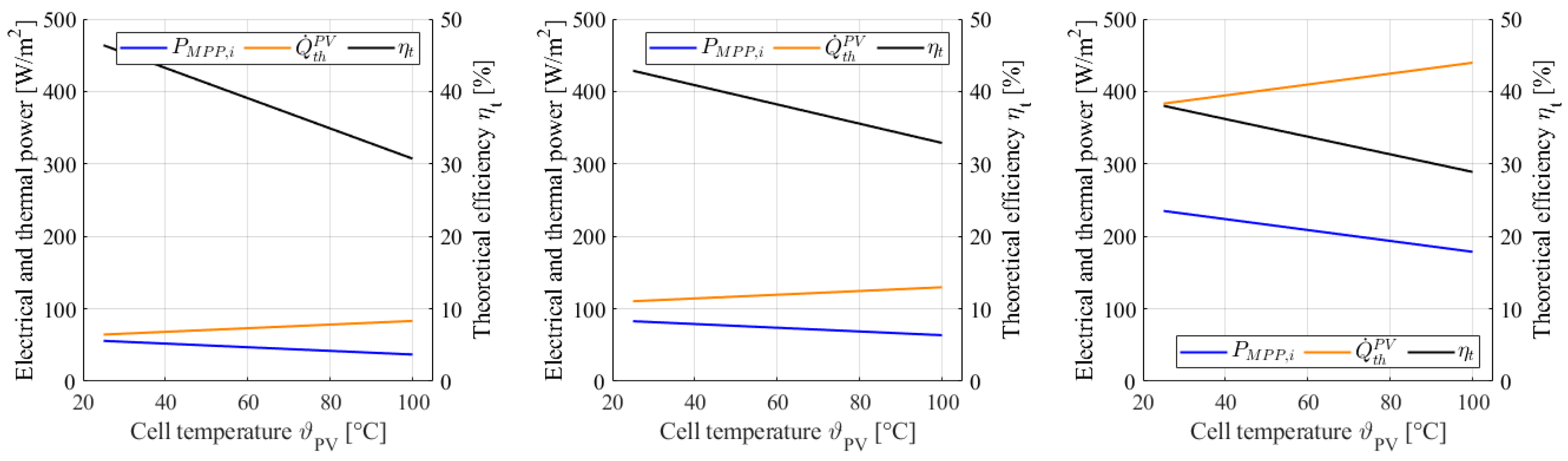 Energies 14 08128 g008 550