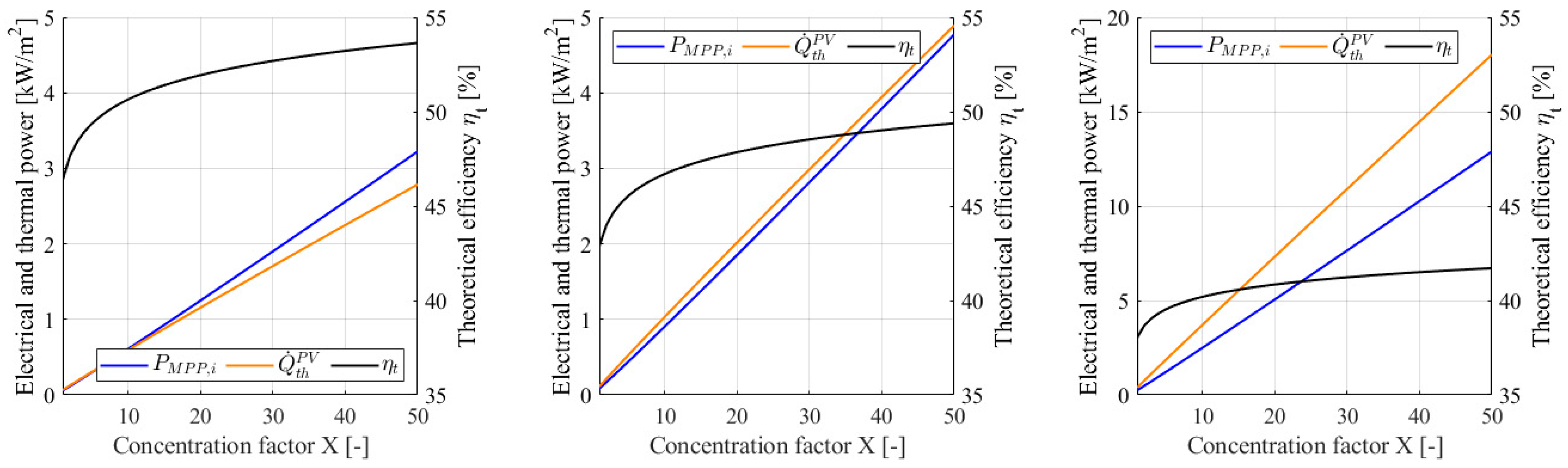 Energies 14 08128 g009 550