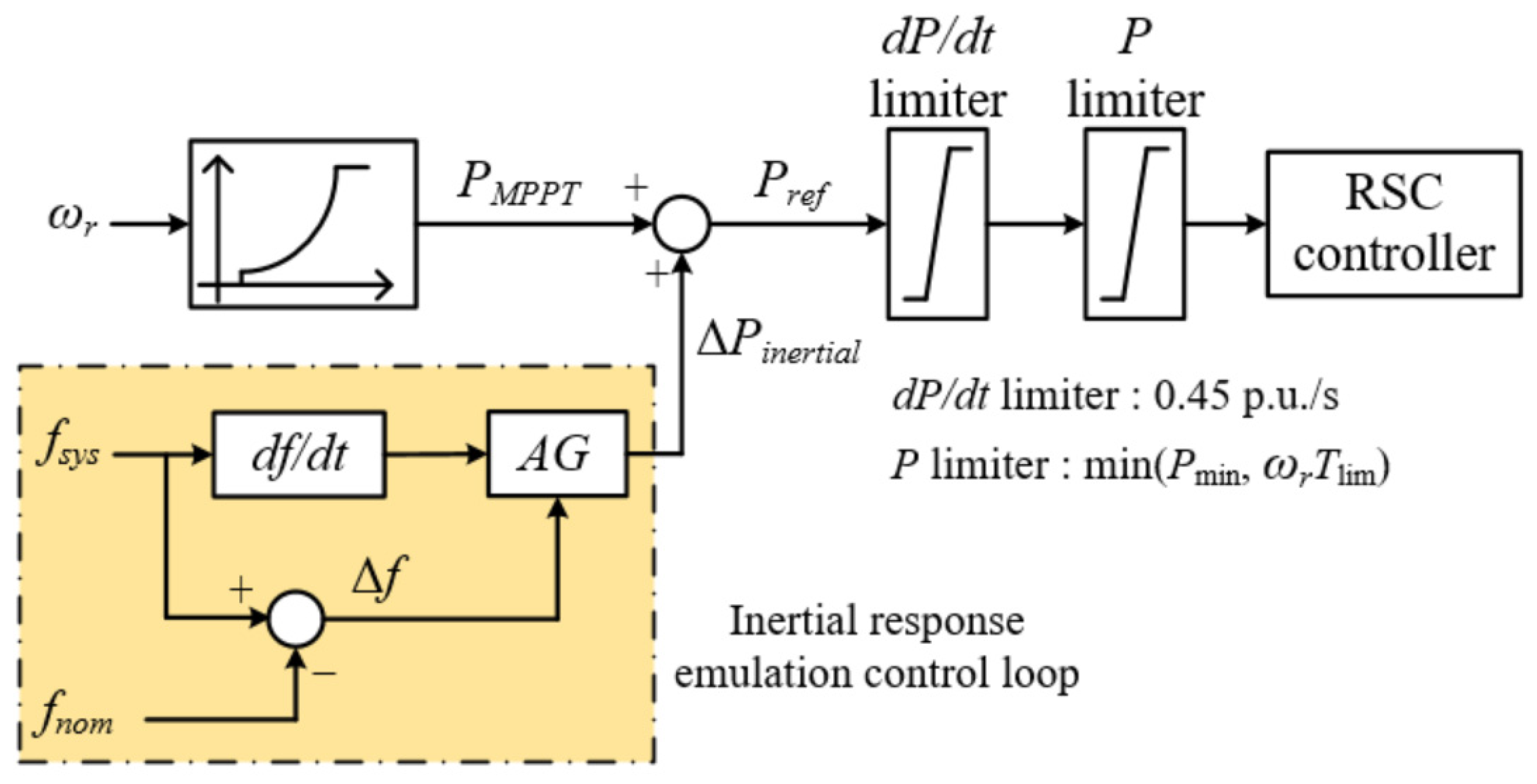 Energies 14 08132 g003 550