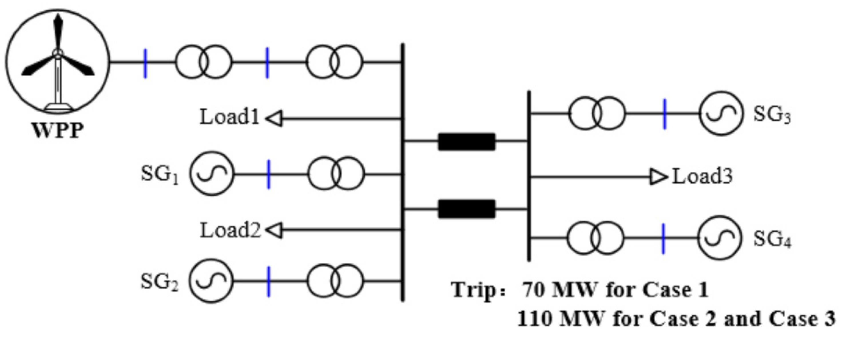 Energies 14 08132 g006 550