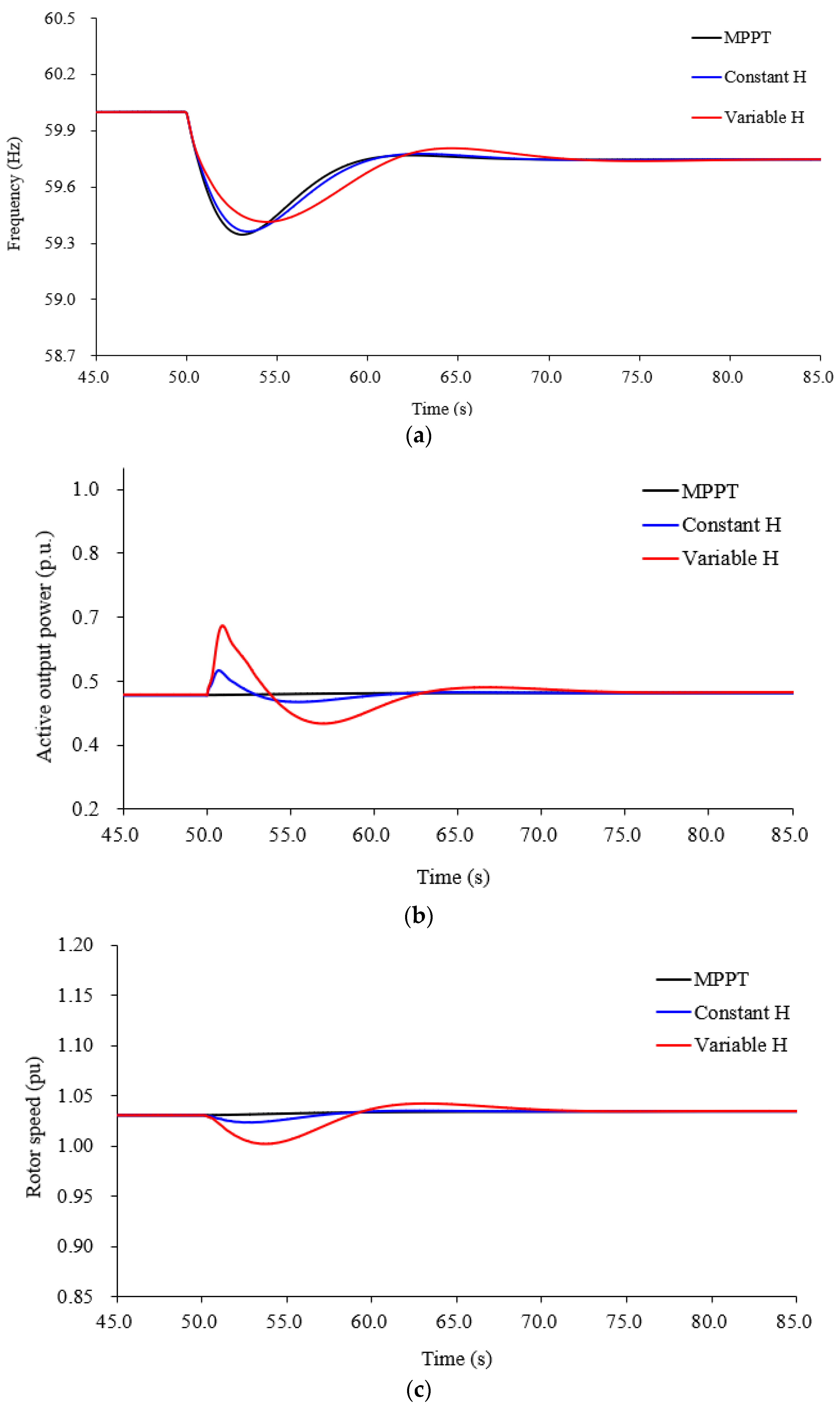 Energies 14 08132 g007a 550