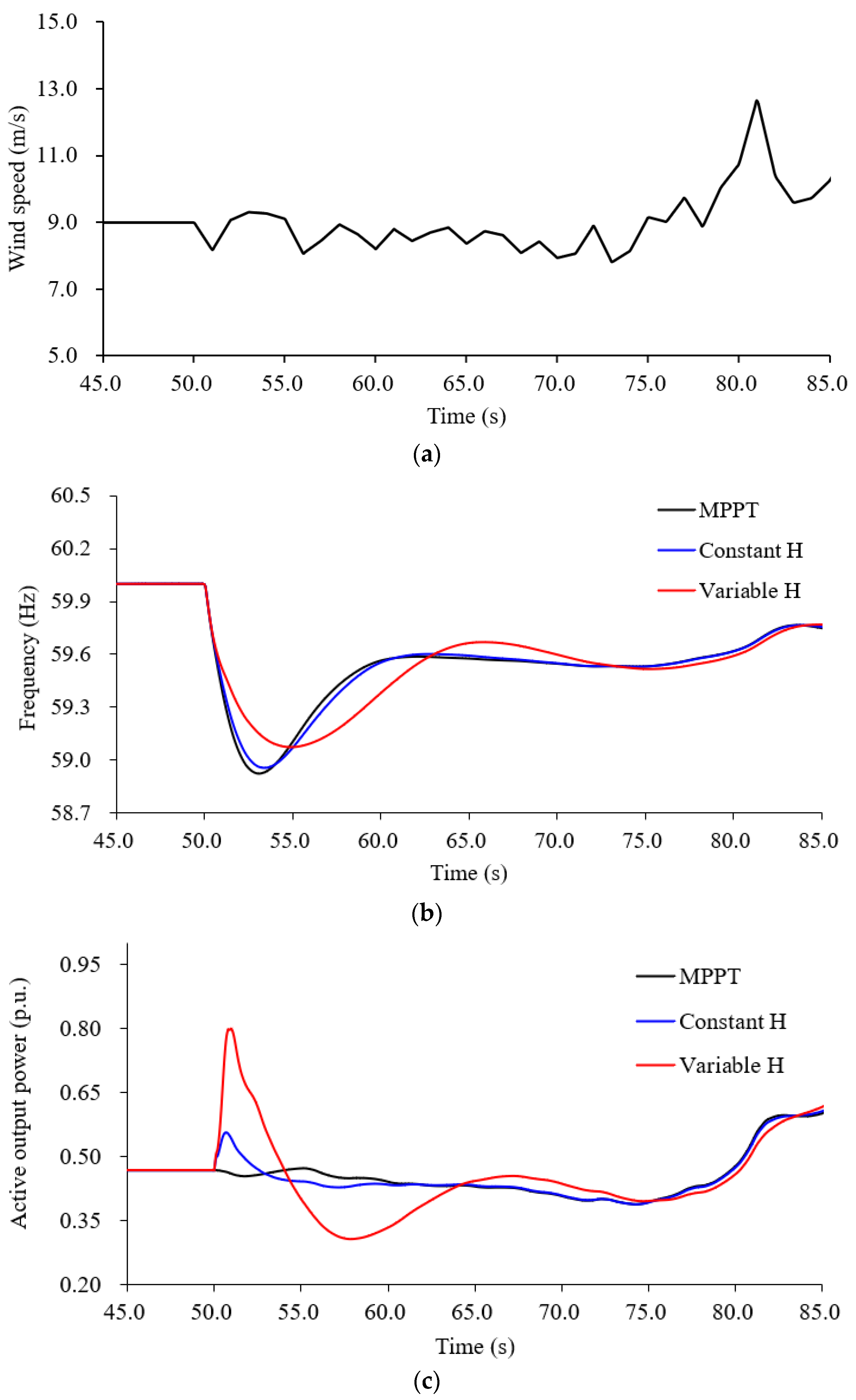 Energies 14 08132 g009a 550