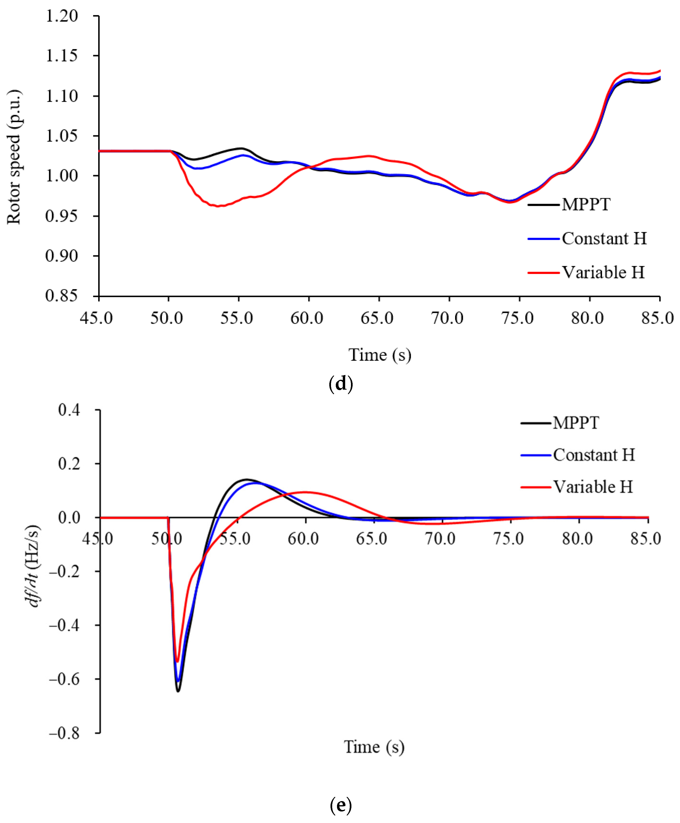 Energies 14 08132 g009b 550