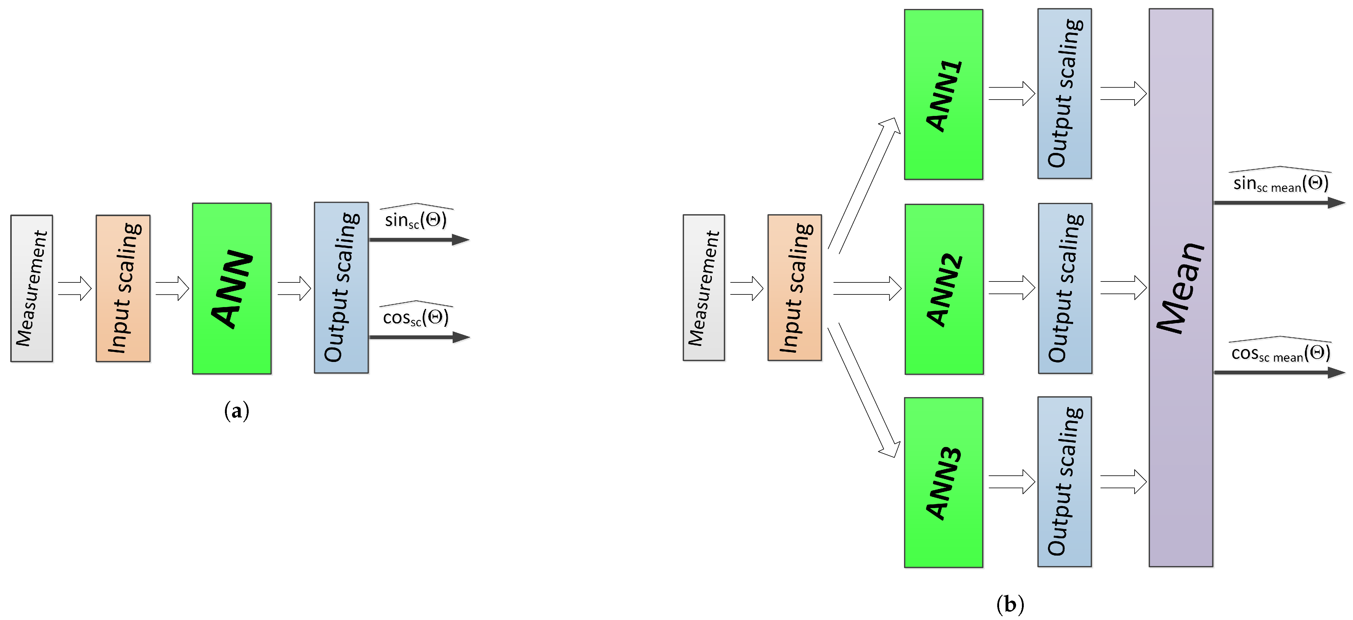 Energies 14 08134 g005 Energies 14 08134 g005