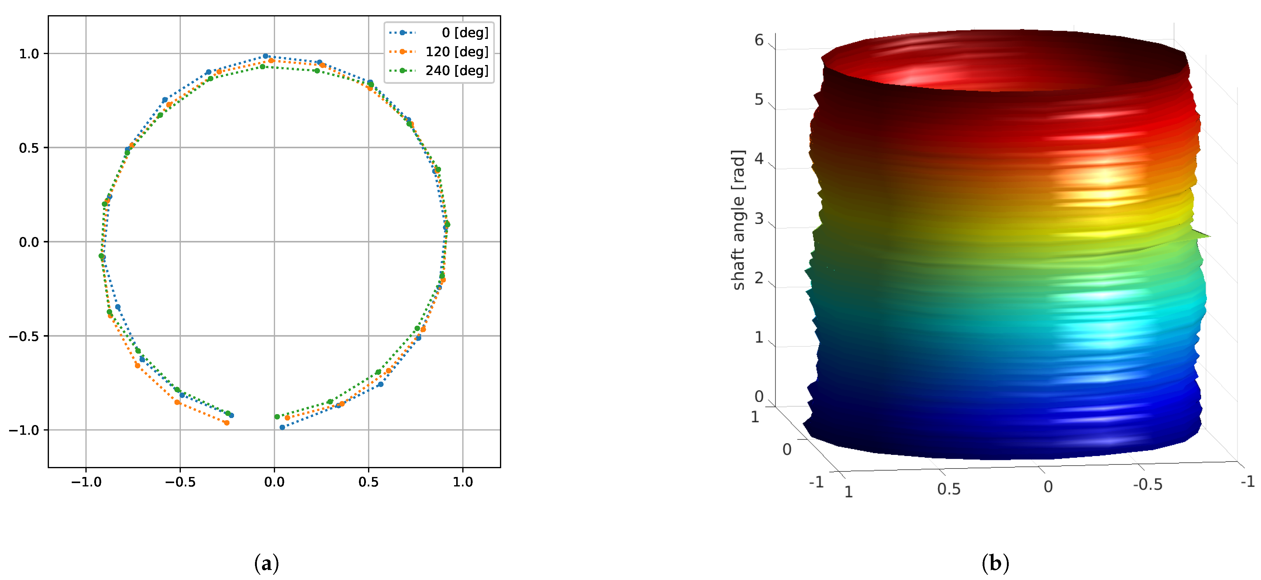 Energies 14 08134 g007 Energies 14 08134 g007