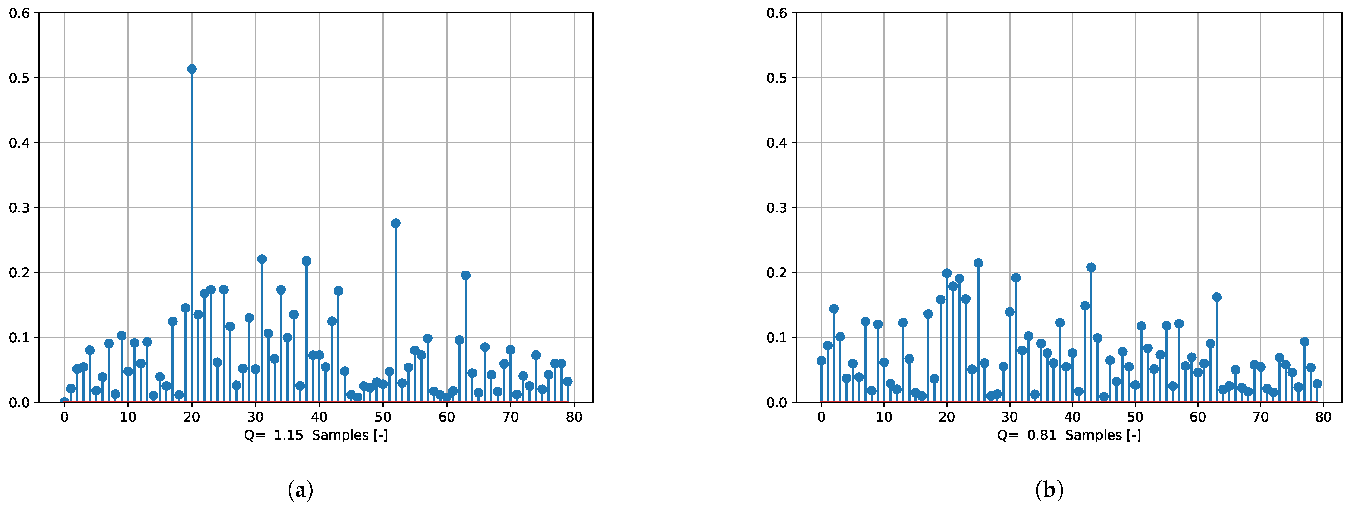 Energies 14 08134 g010 Energies 14 08134 g010