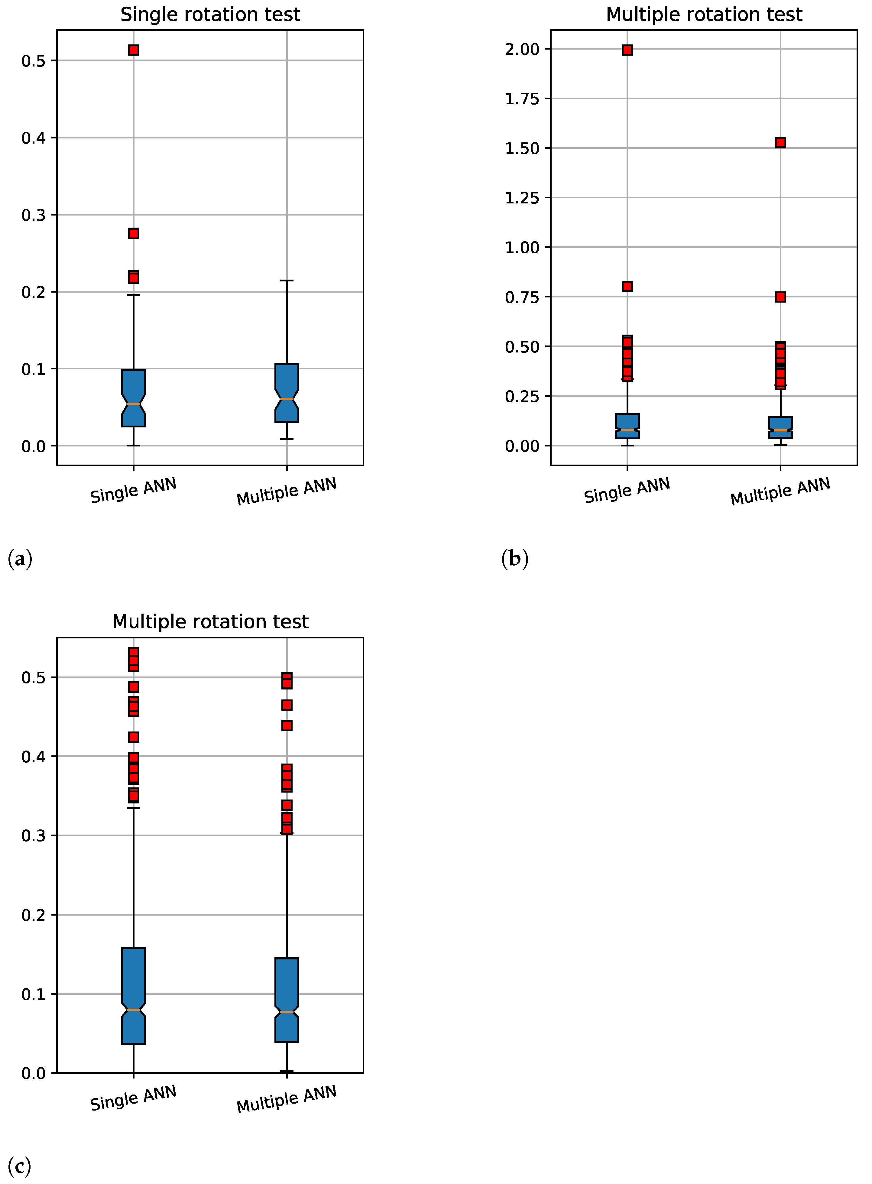 Energies 14 08134 g013 Energies 14 08134 g013