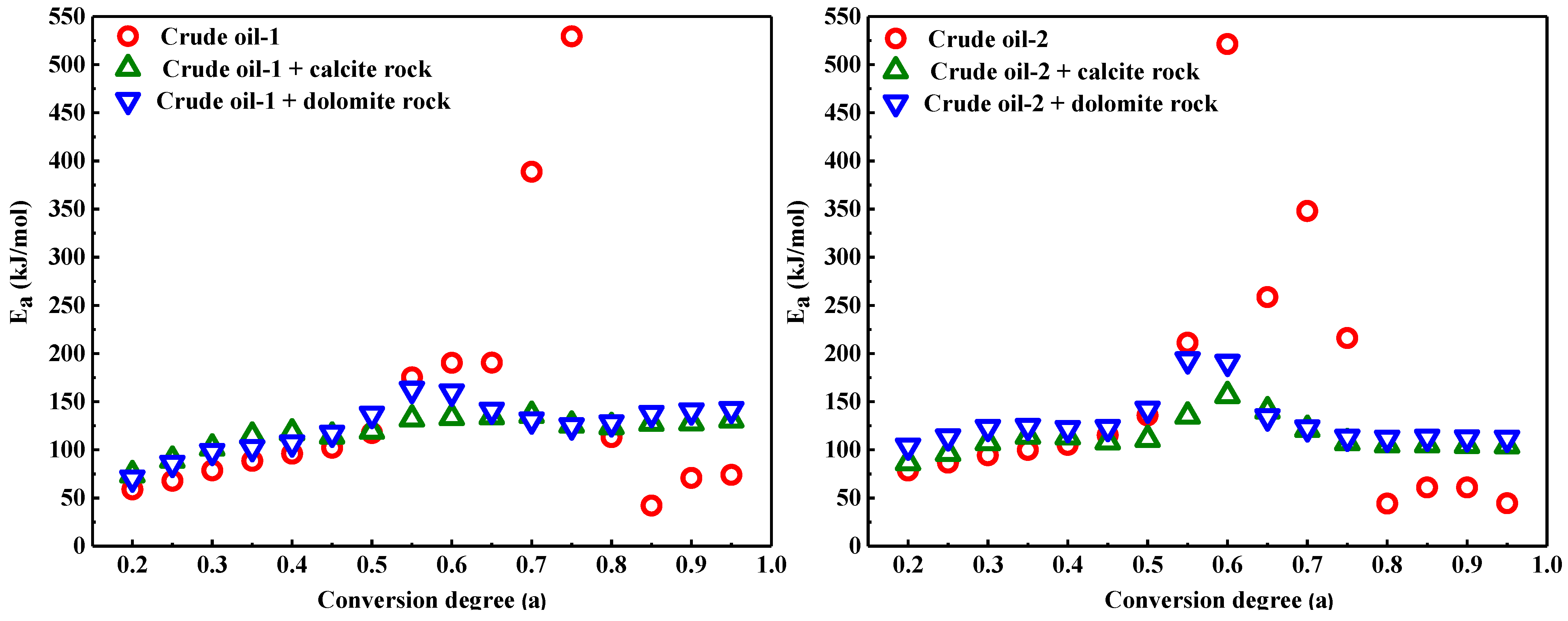 Energies 14 08136 g006
