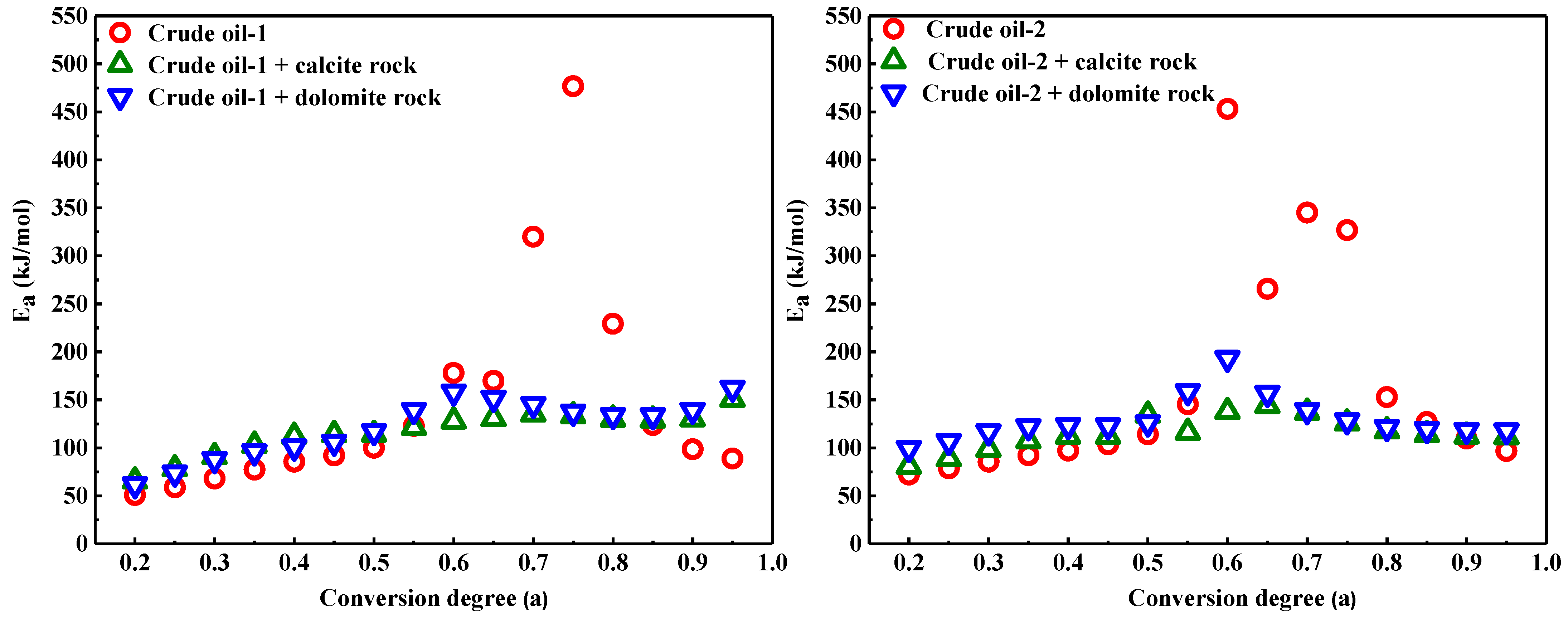 Energies 14 08136 g007
