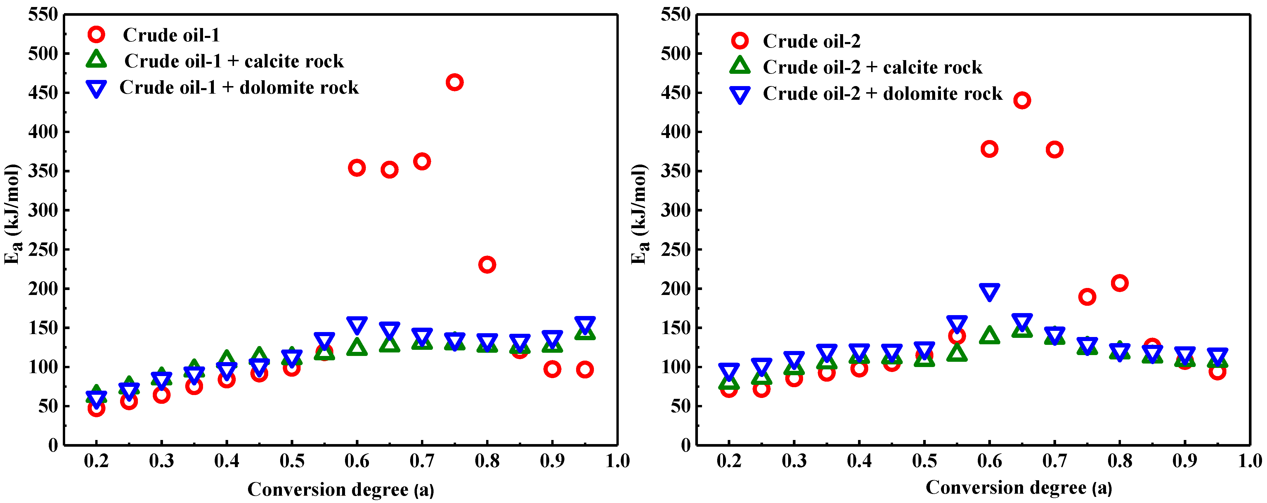 Energies 14 08136 g008