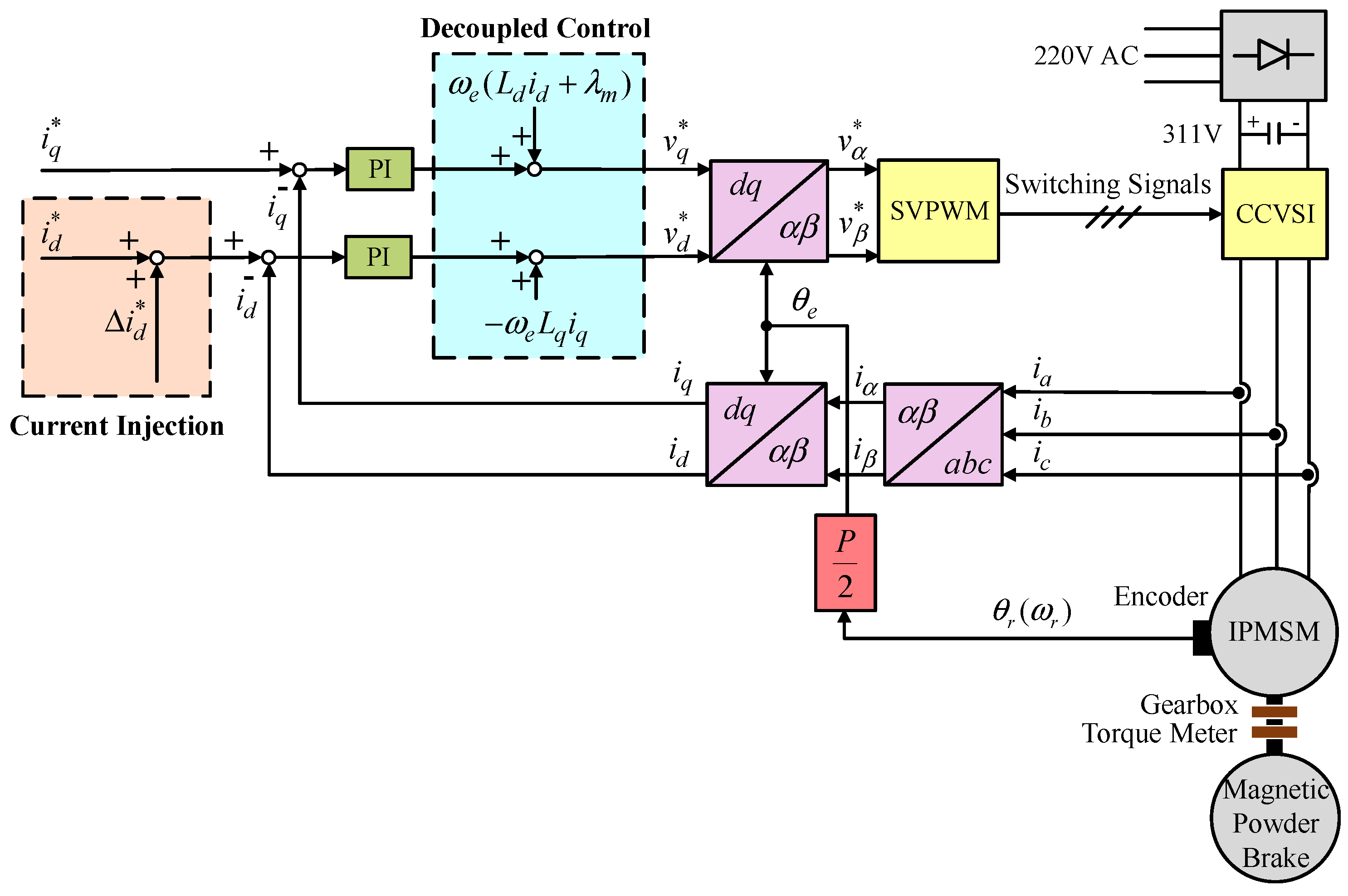 Energies 14 08138 g001 550