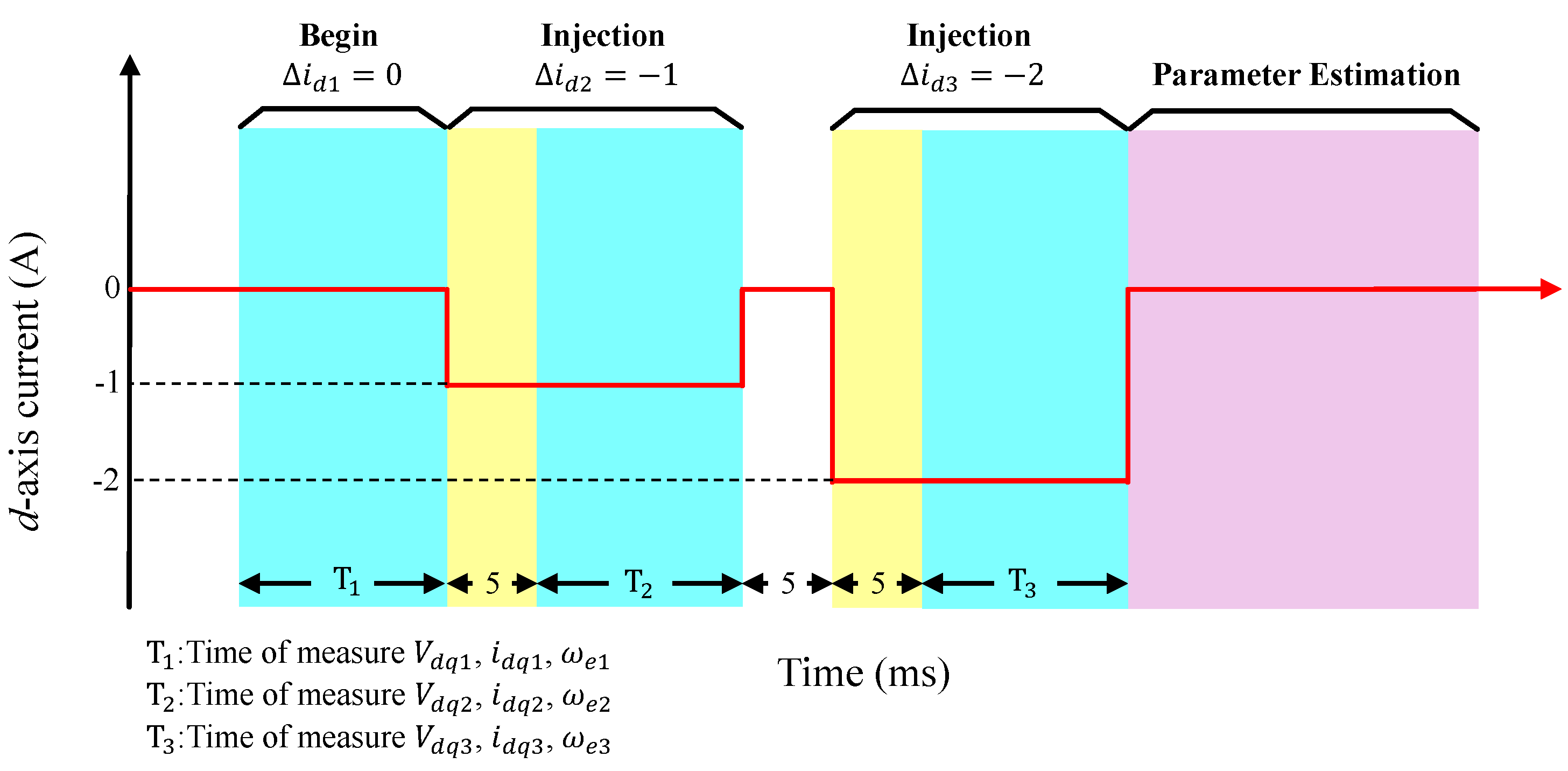 Energies 14 08138 g002 550