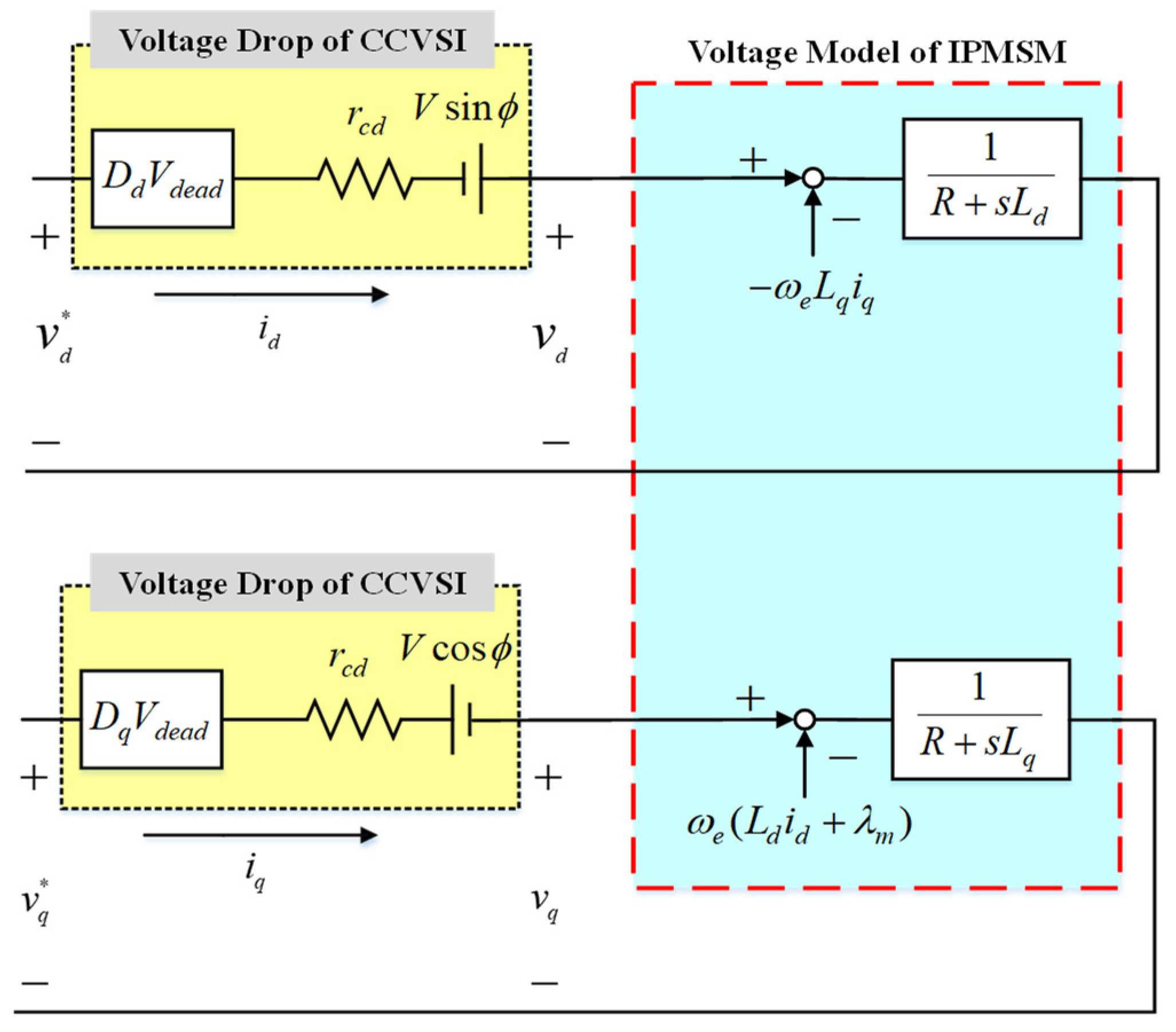 Energies 14 08138 g003 550