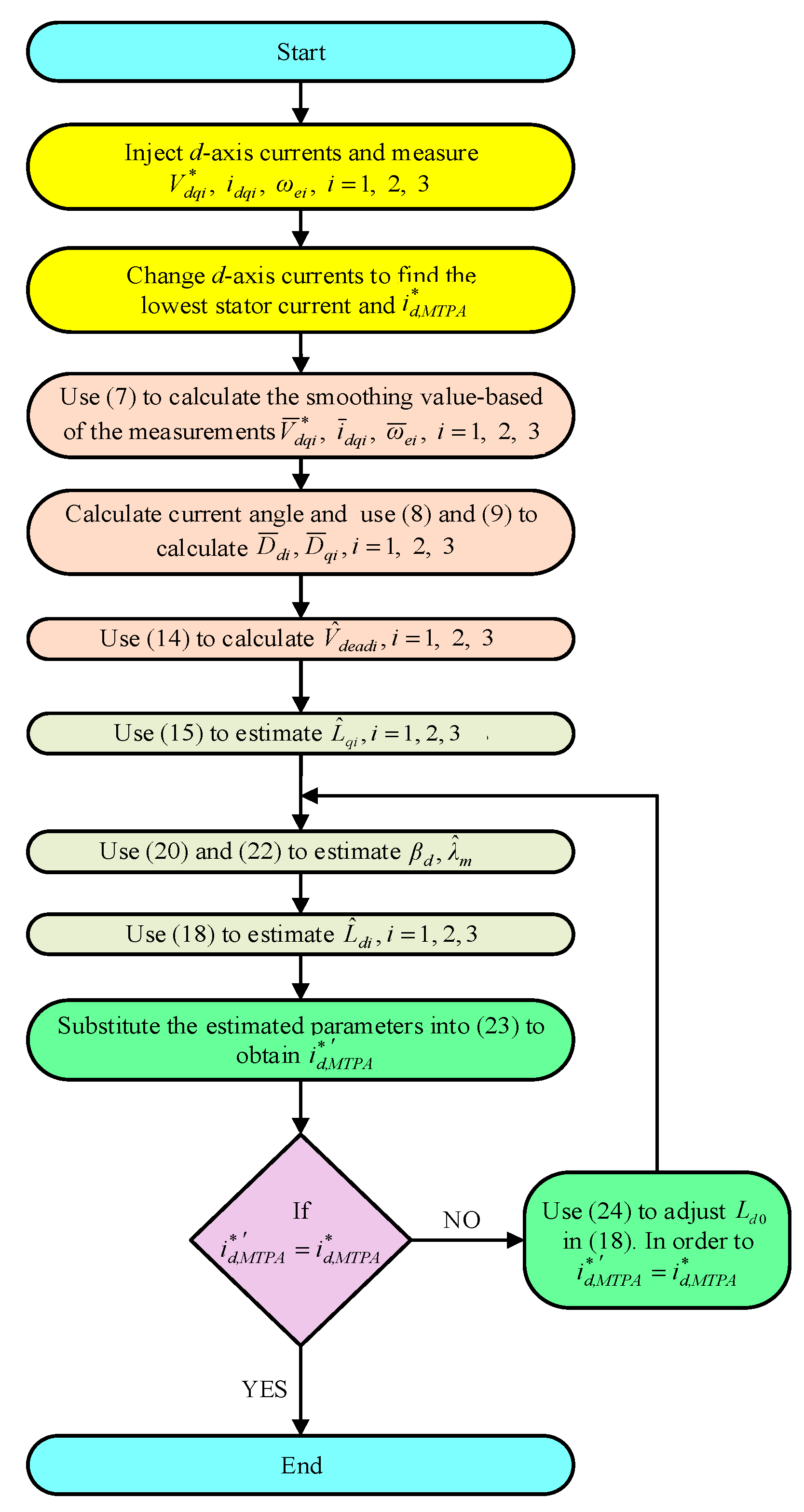 Energies 14 08138 g004 550