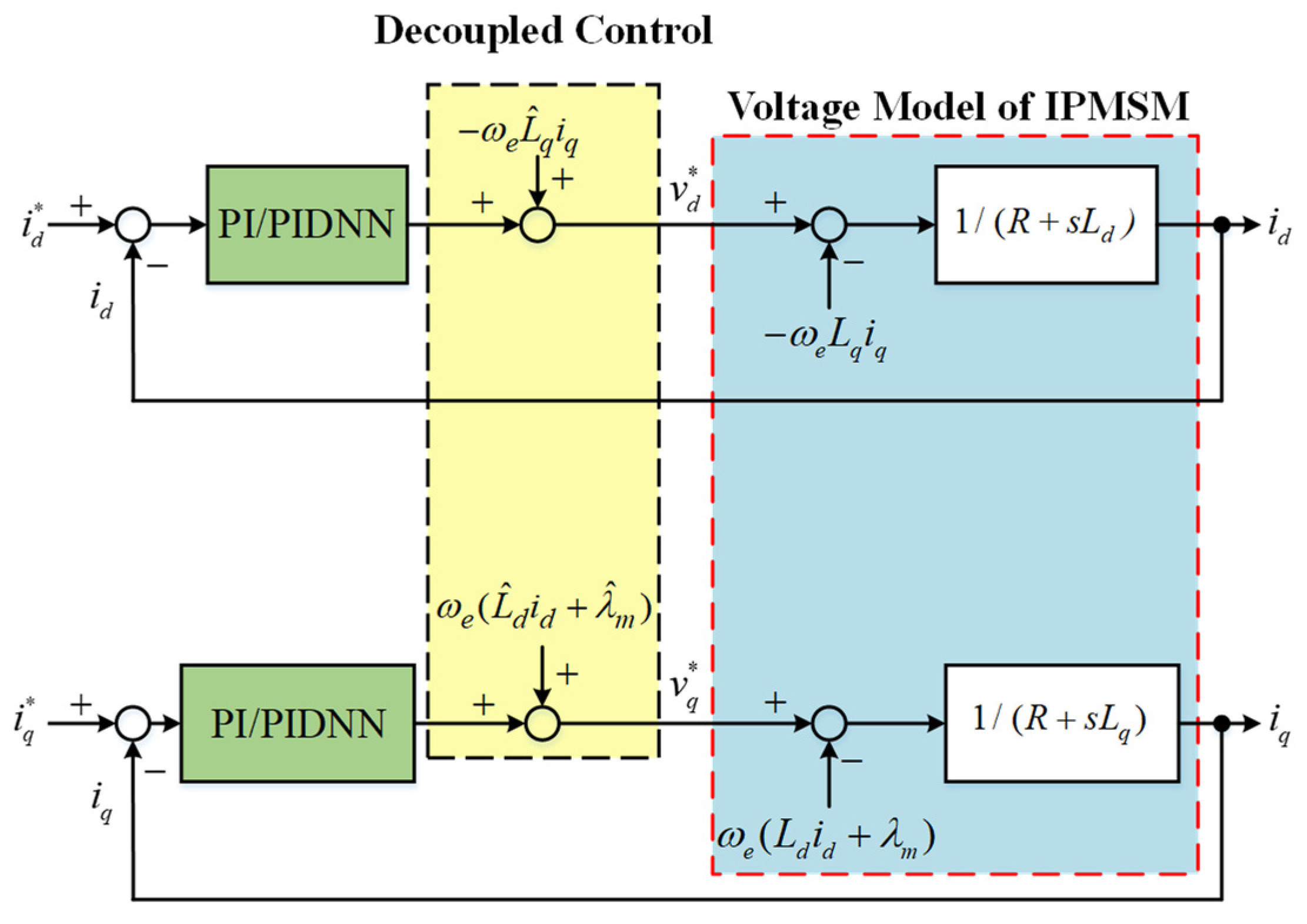 Energies 14 08138 g005 550