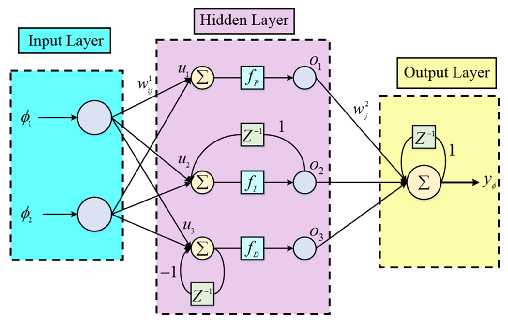 Energies 14 08138 g006 550