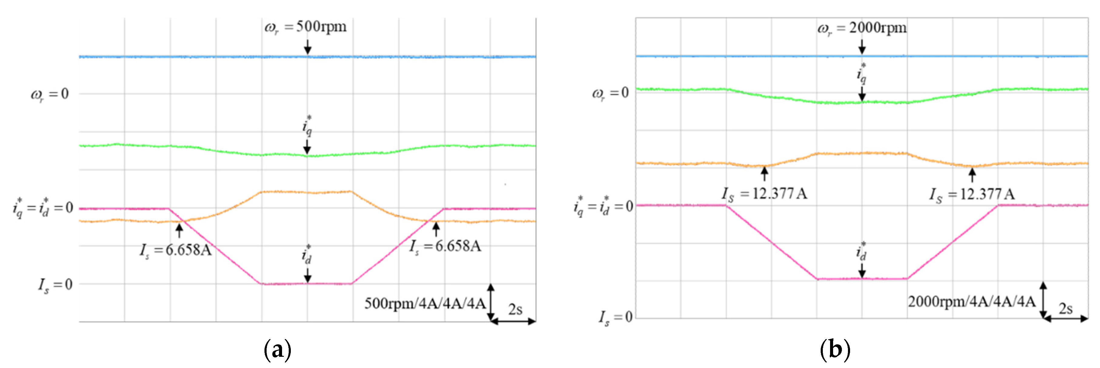 Energies 14 08138 g008 550