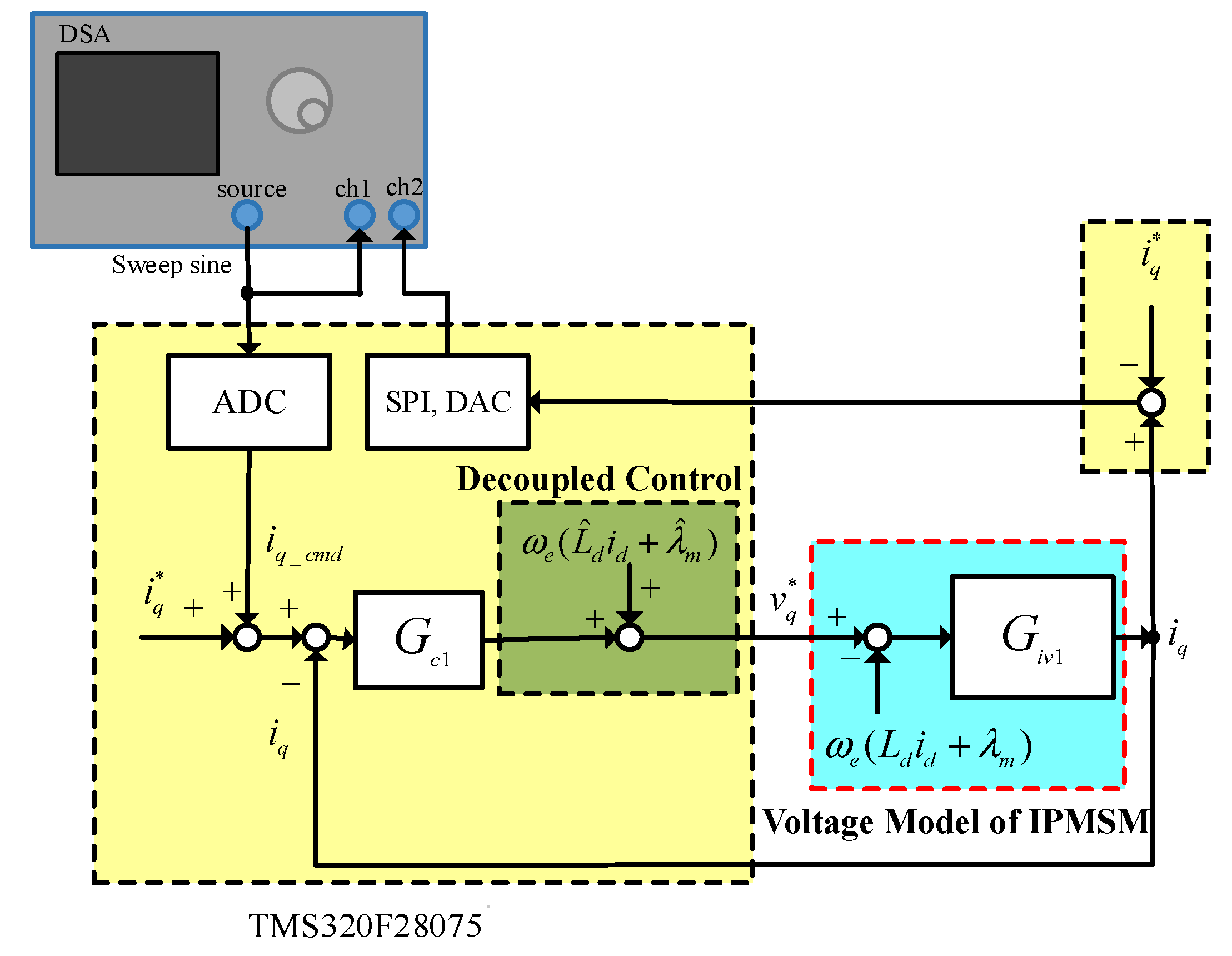 Energies 14 08138 g009 550