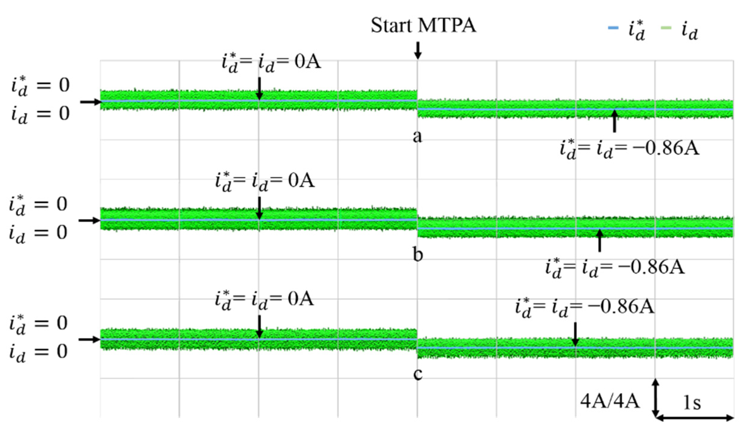 Energies 14 08138 g012 550