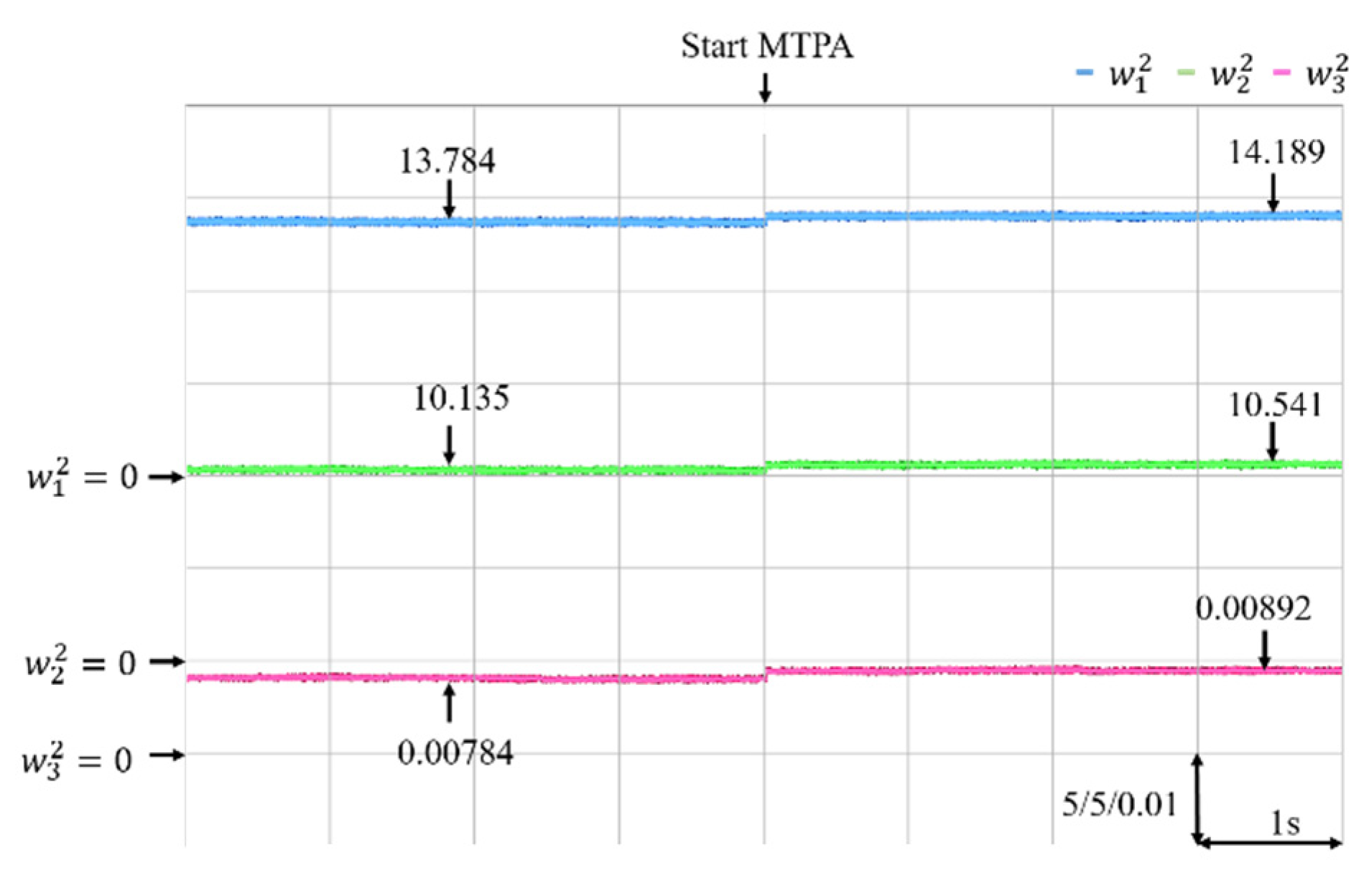 Energies 14 08138 g013 550