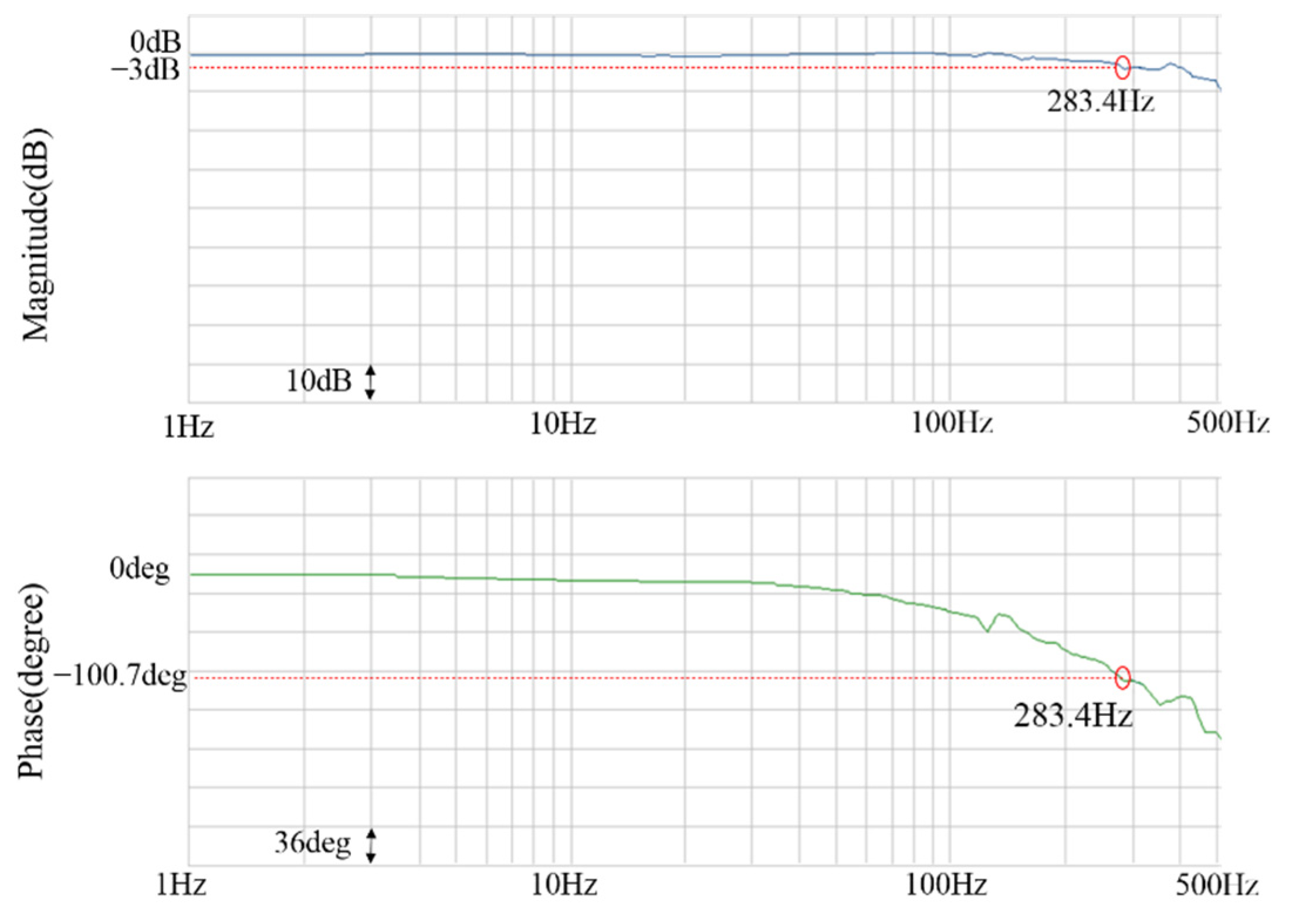 Energies 14 08138 g014 550